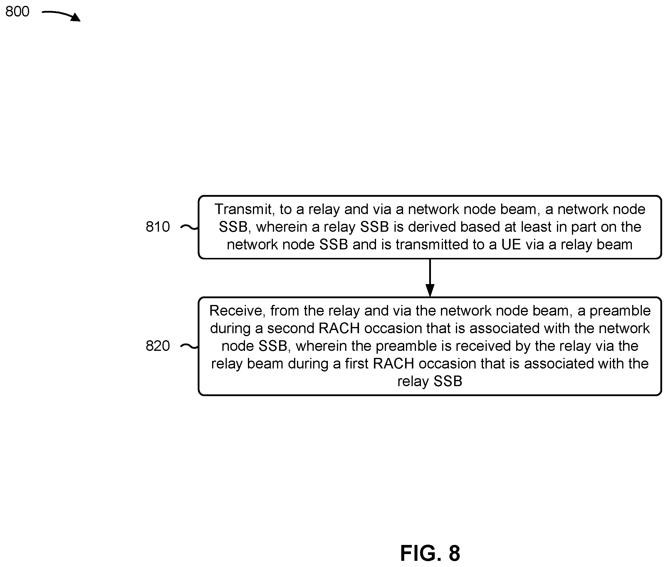 Patent US12375941 Figure 9 – Random access channel occasions associated with a relay