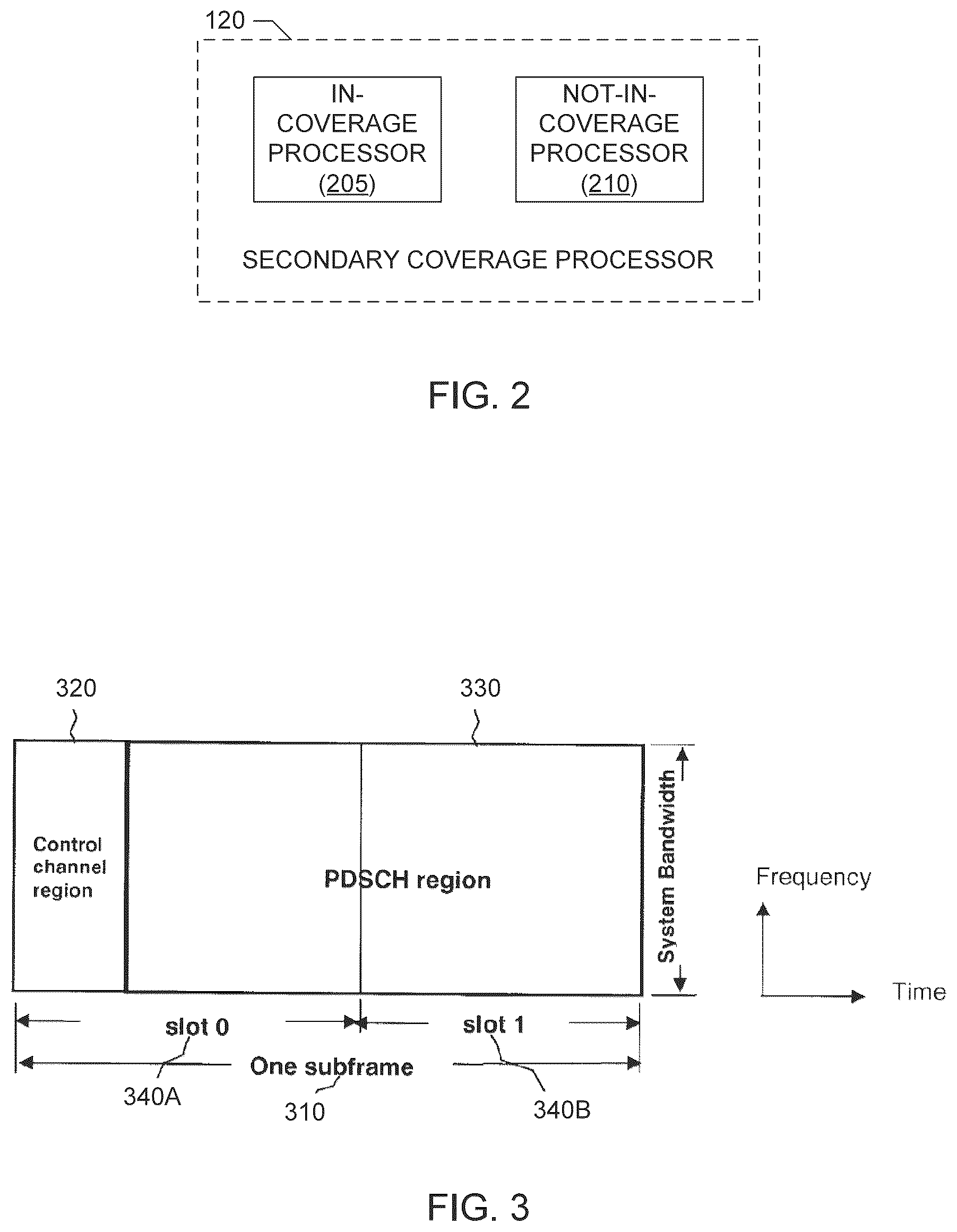 Patent US12375942 Figure 2 – Providing secondary coverage in a mobile communication system