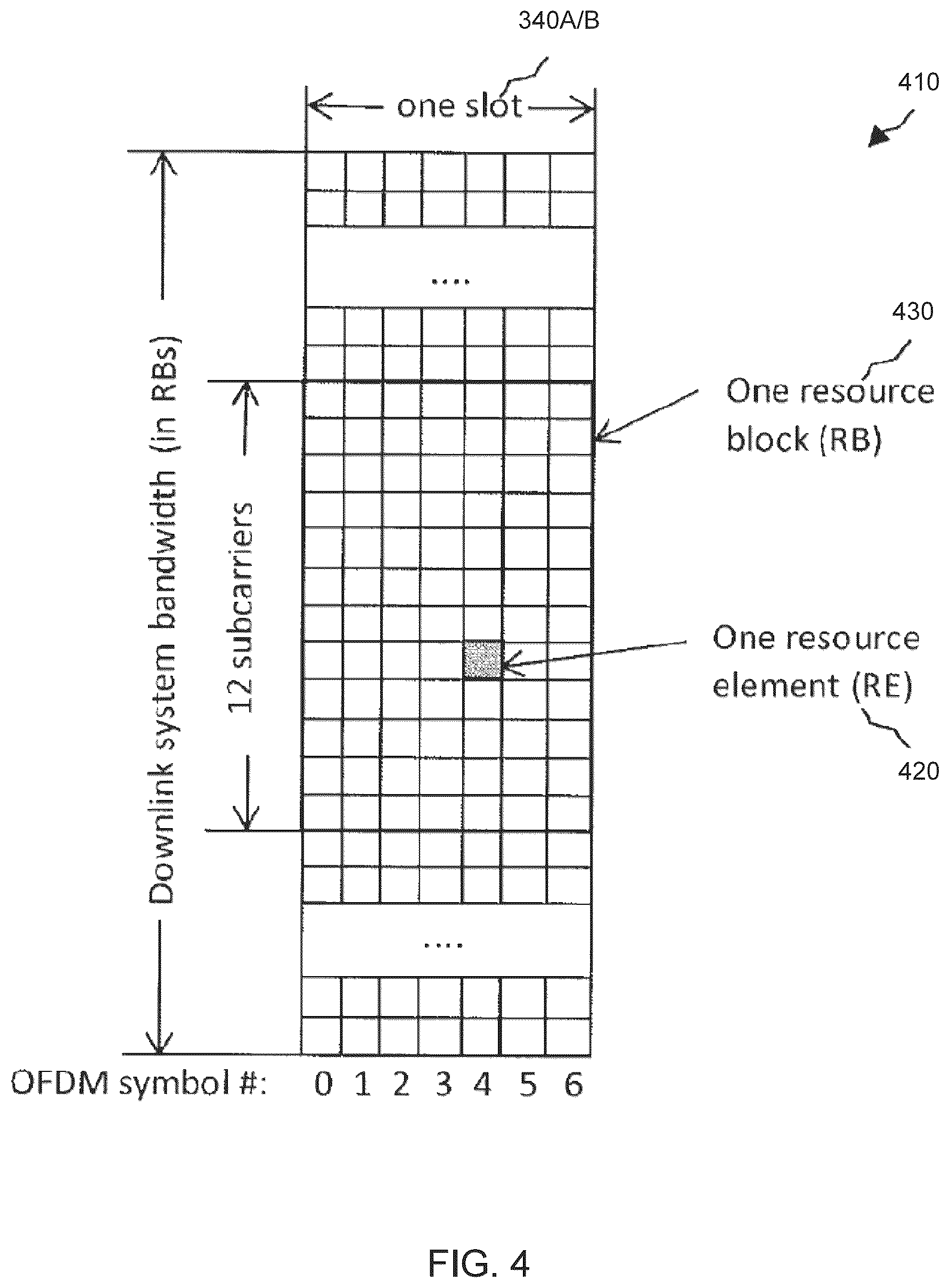 Patent US12375942 Figure 3 – Providing secondary coverage in a mobile communication system