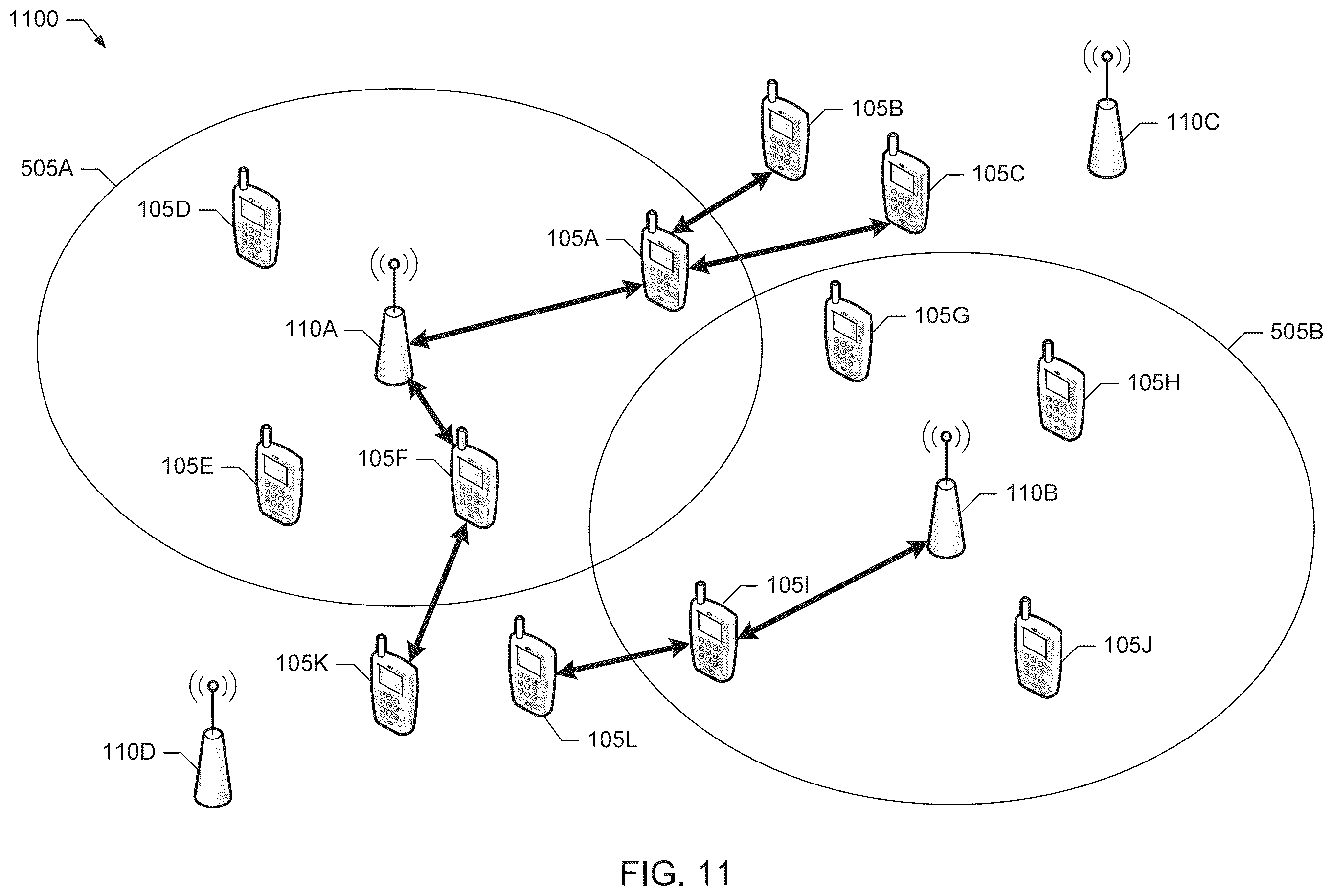 Patent US12375942 Figure 10 – Providing secondary coverage in a mobile communication system