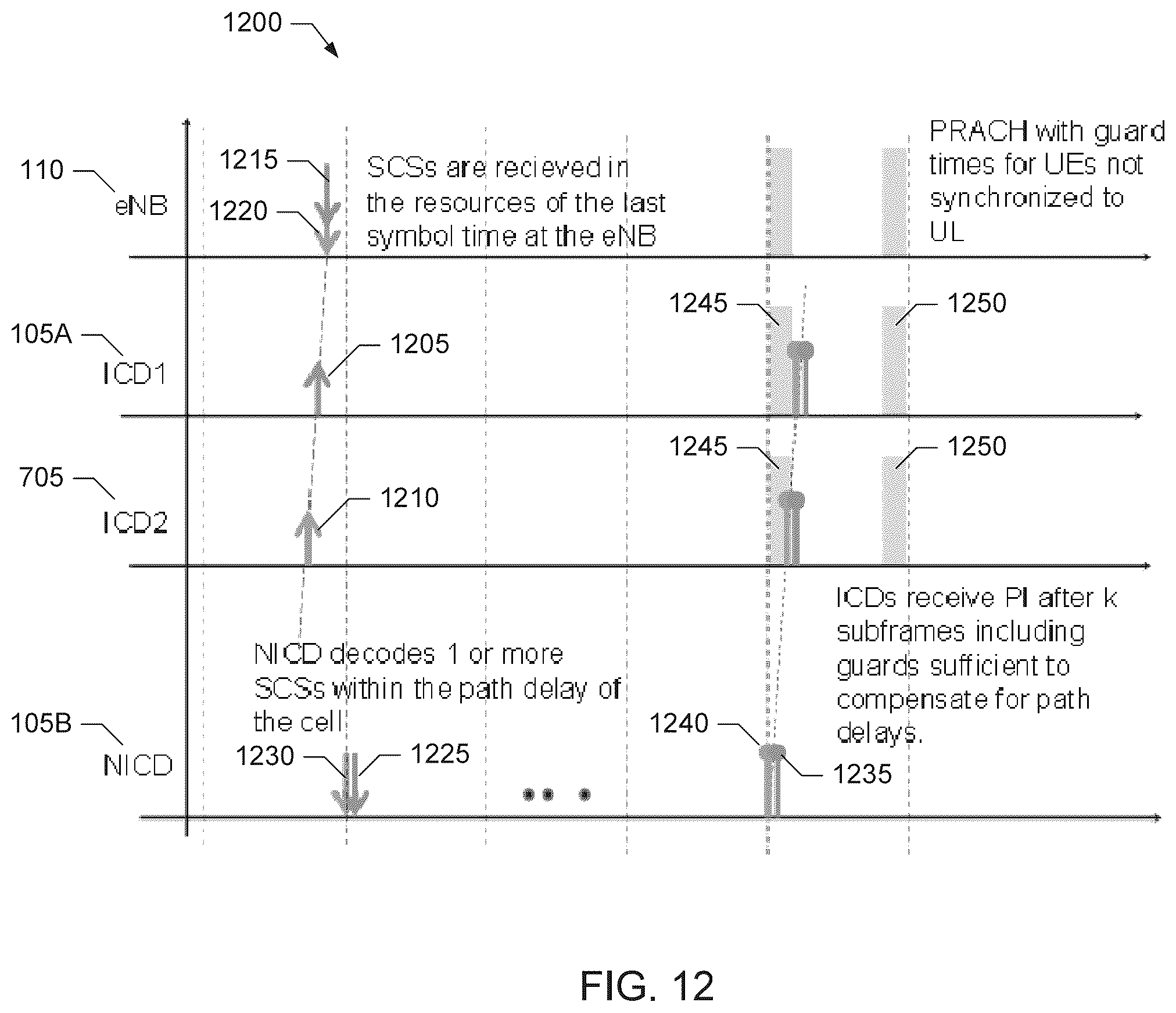 Patent US12375942 Figure 11 – Providing secondary coverage in a mobile communication system