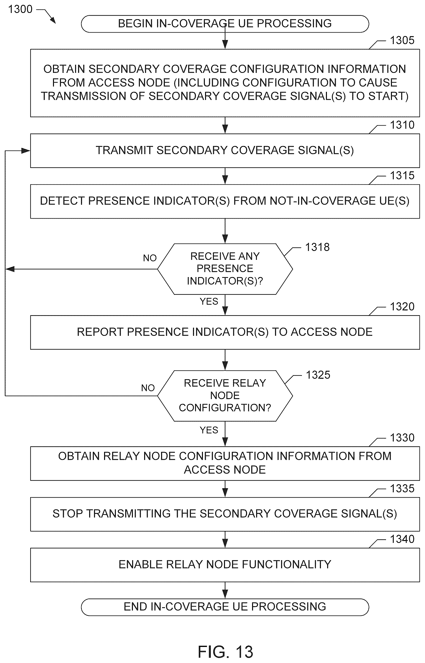 Patent US12375942 Figure 12 – Providing secondary coverage in a mobile communication system