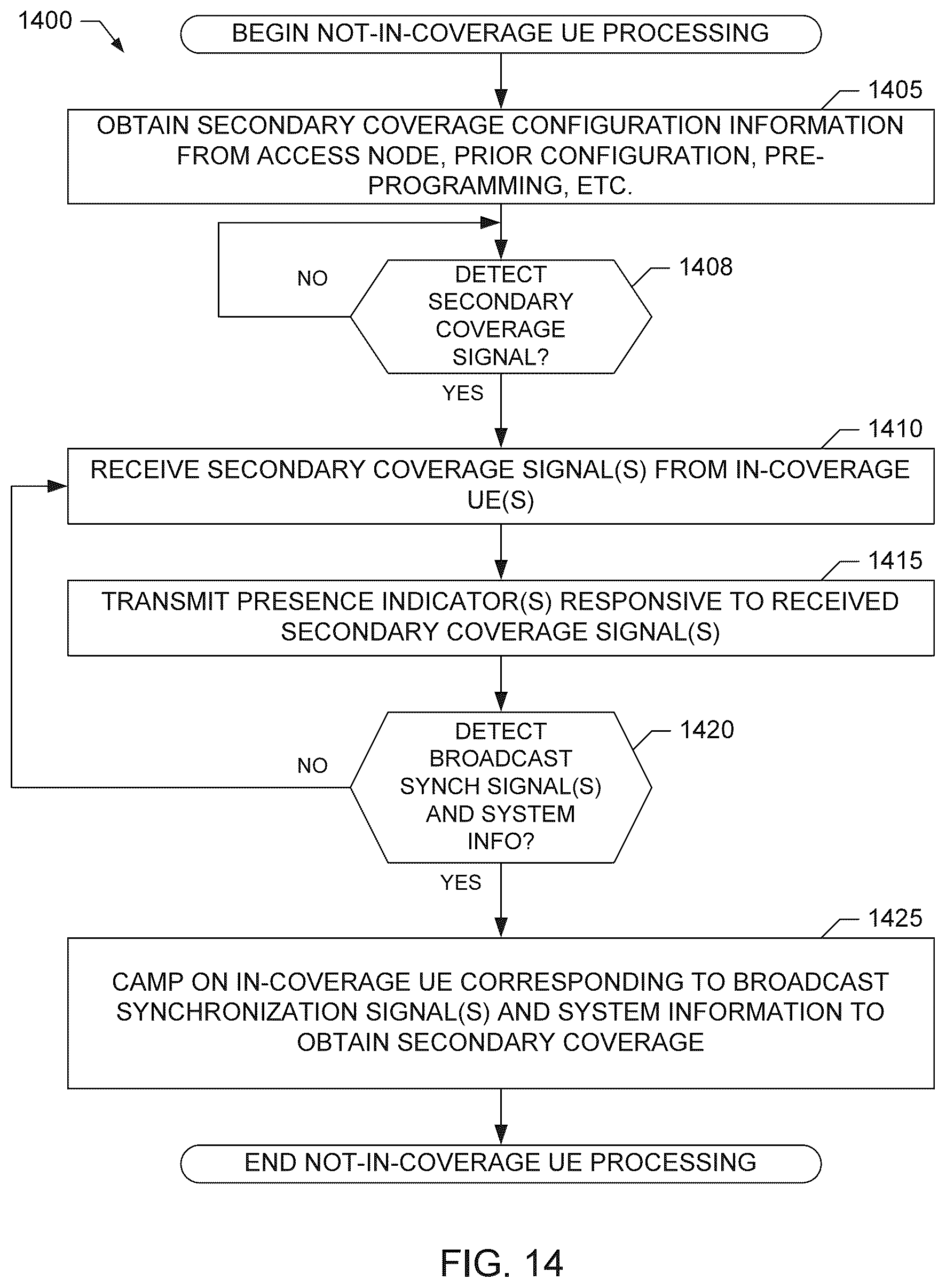 Patent US12375942 Figure 13 – Providing secondary coverage in a mobile communication system