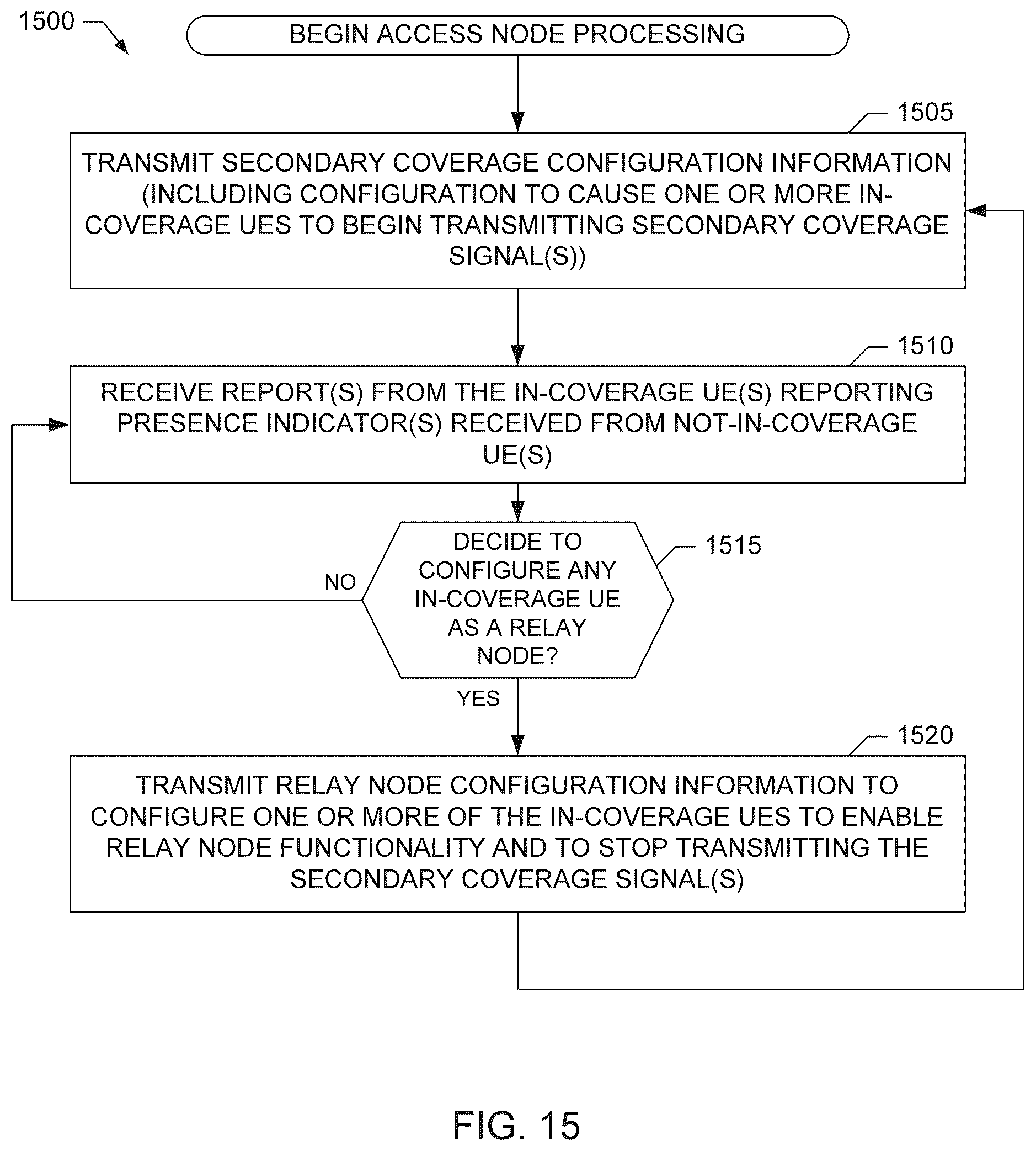 Patent US12375942 Figure 14 – Providing secondary coverage in a mobile communication system