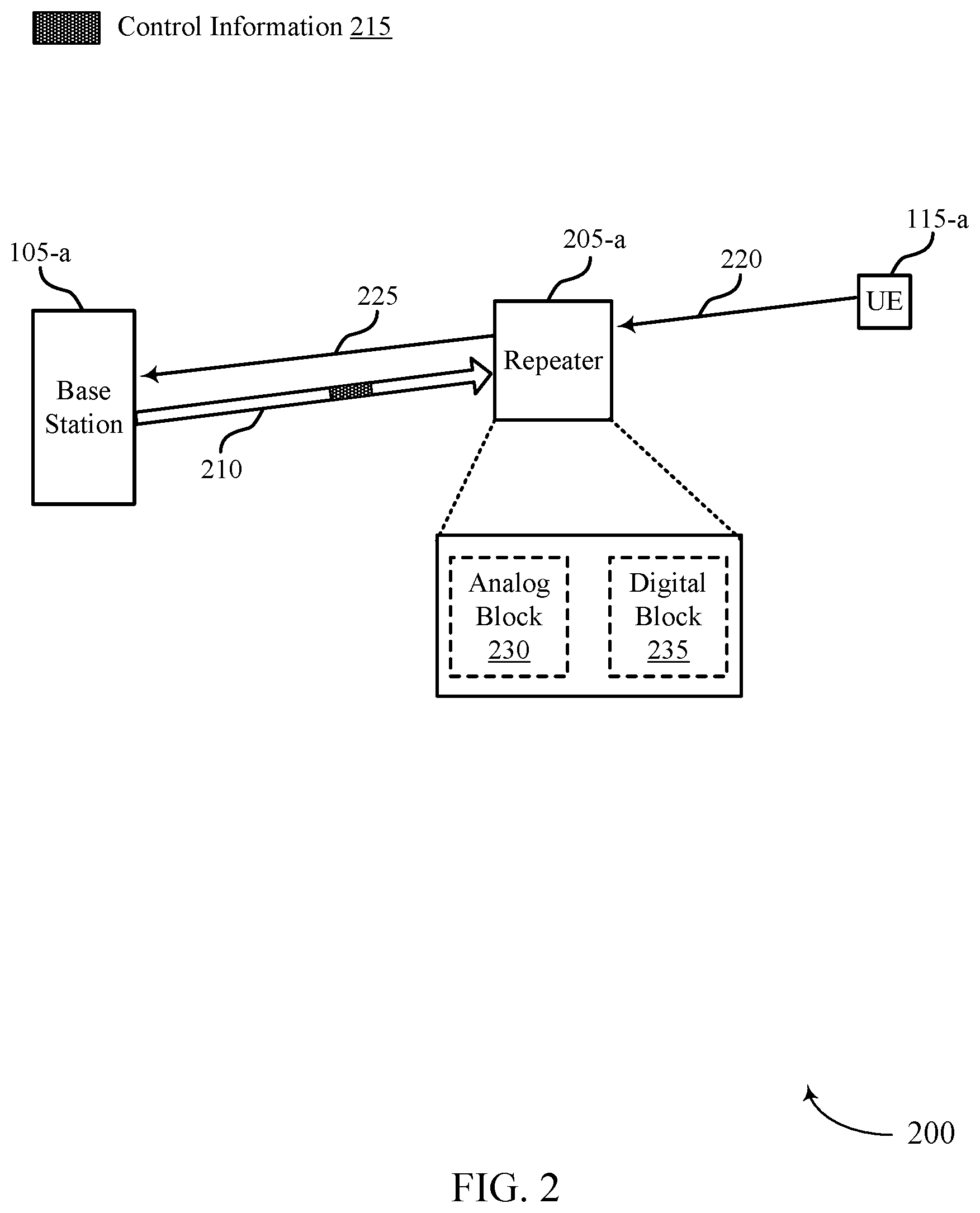Patent US12375943 Figure 2 – Power saving of smart repeaters