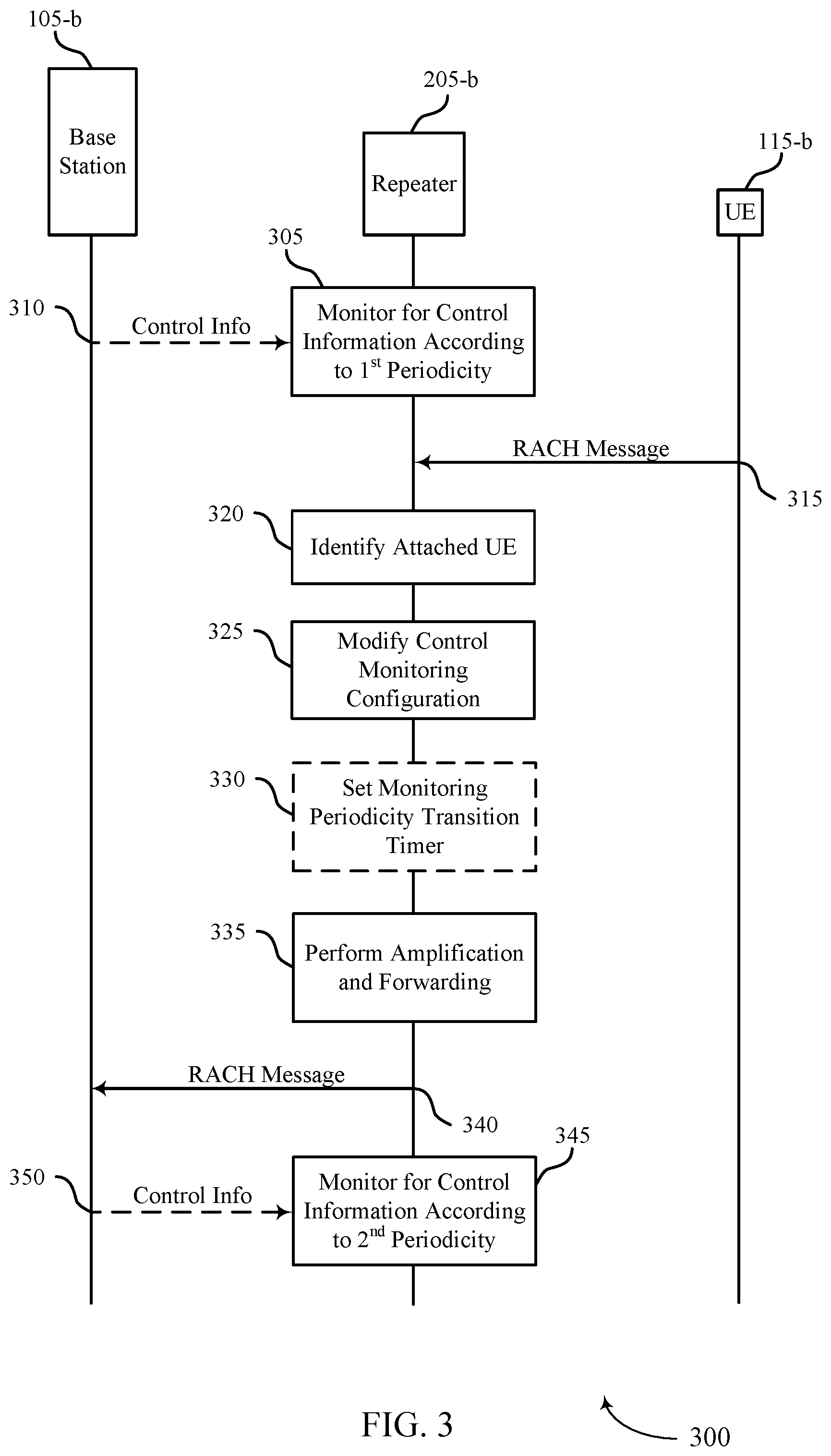 Patent US12375943 Figure 3 – Power saving of smart repeaters