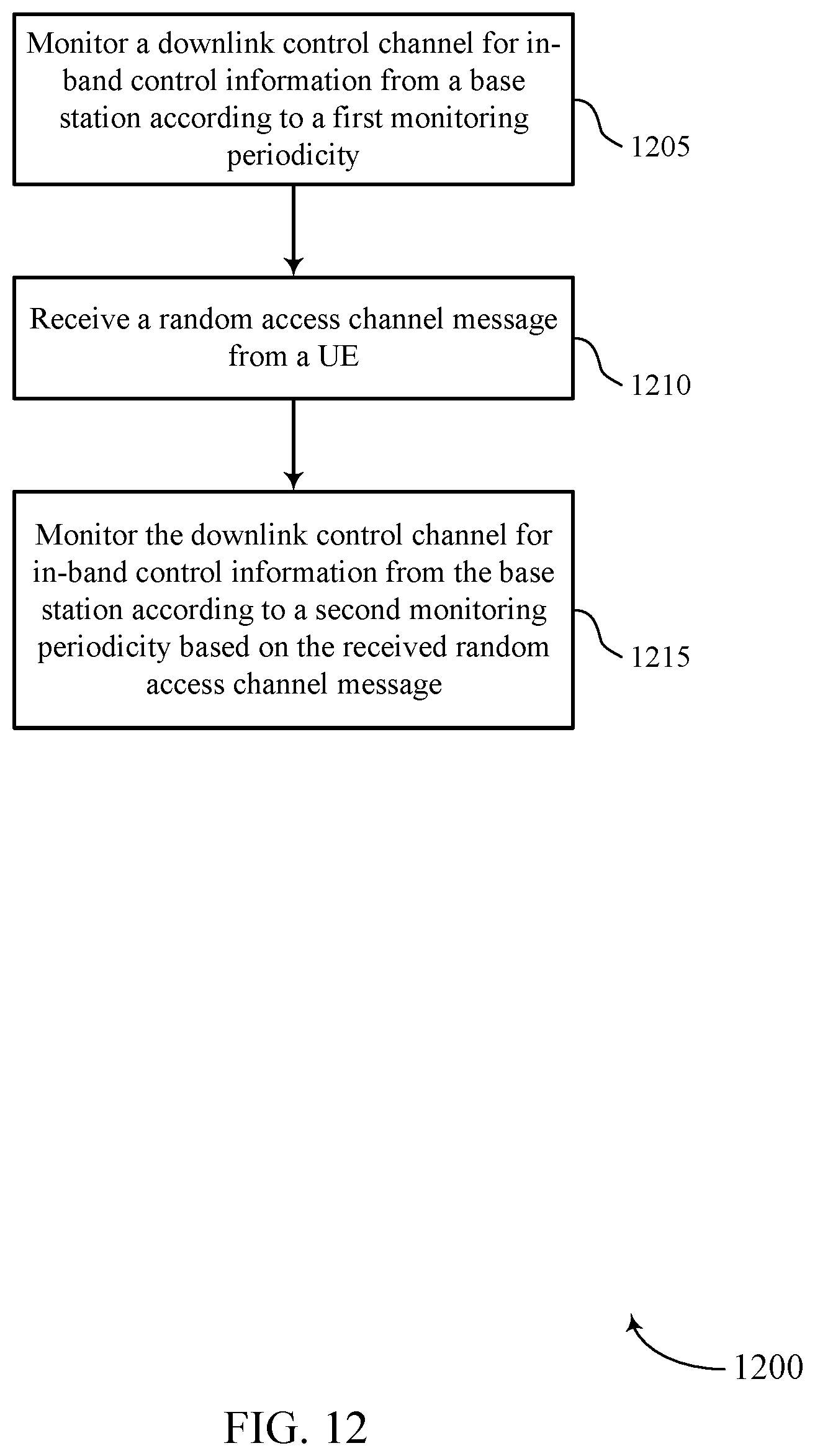 Patent US12375943 Figure 12 – Power saving of smart repeaters