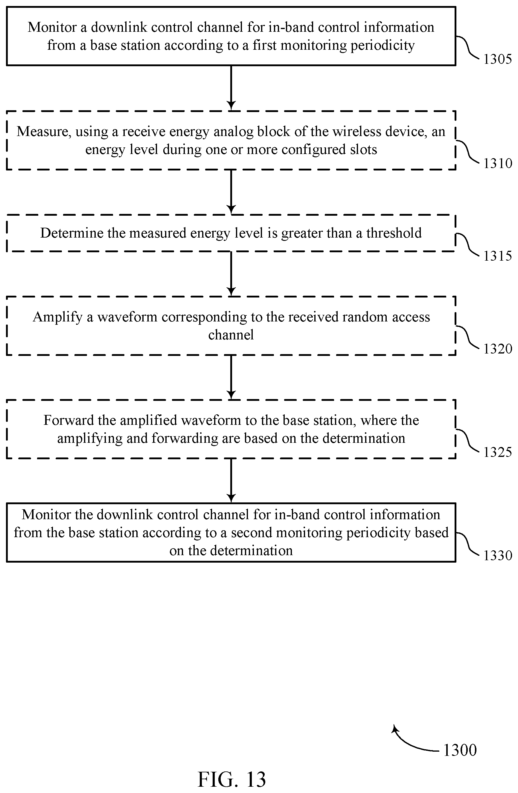 Patent US12375943 Figure 13 – Power saving of smart repeaters