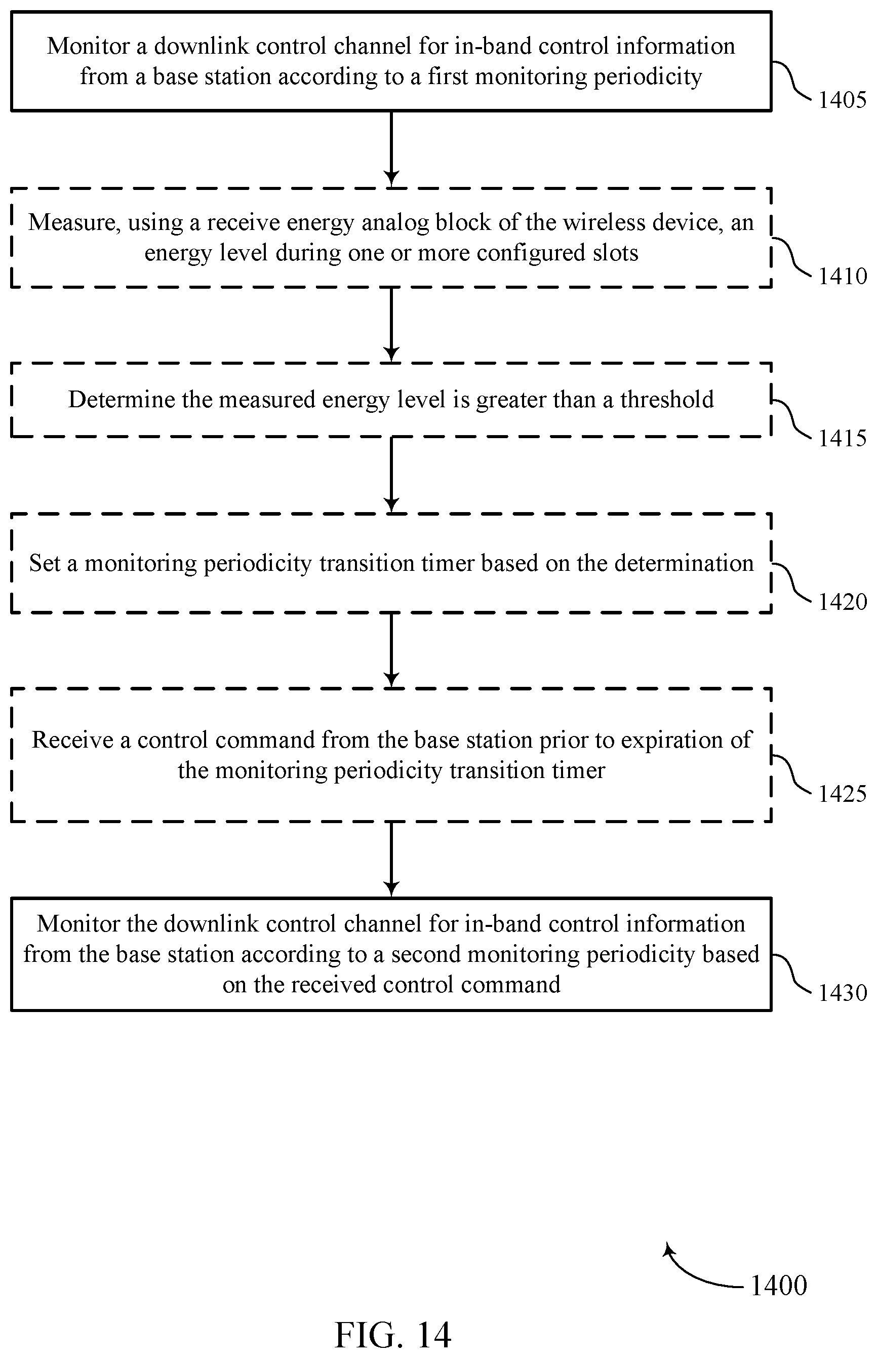 Patent US12375943 Figure 14 – Power saving of smart repeaters