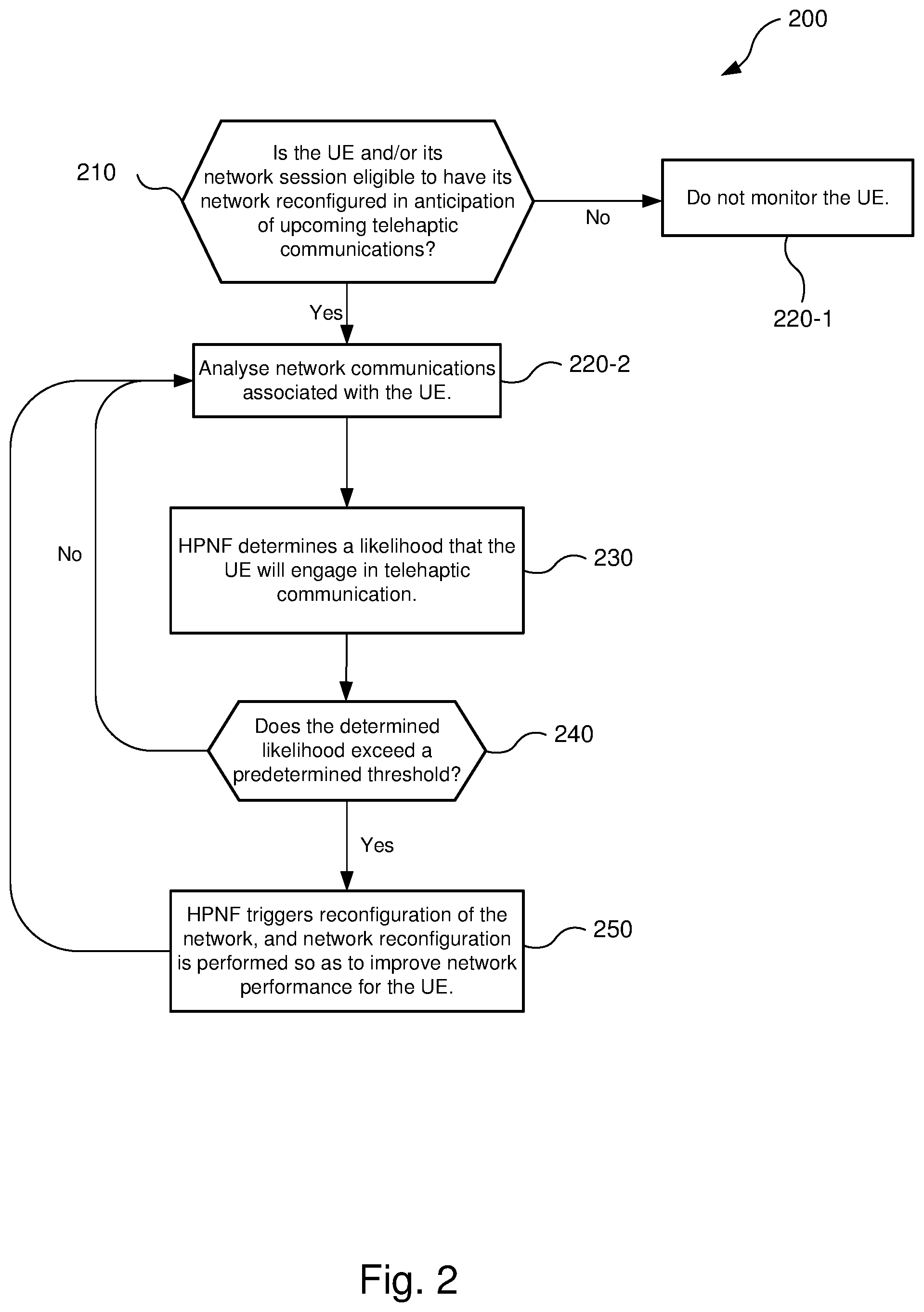 Patent US12375945 Figure 2 – Method of reconfiguring a telecommunications network