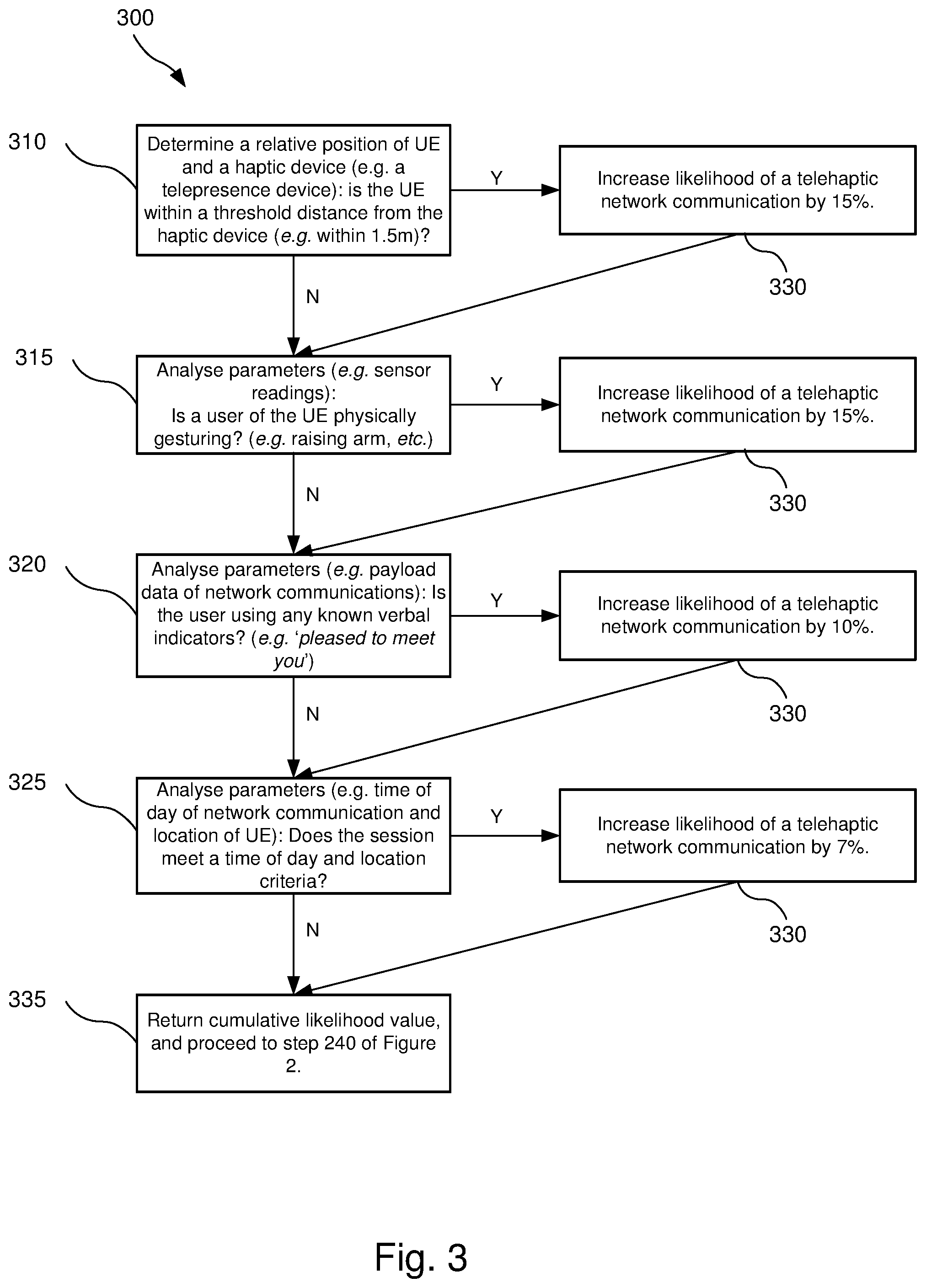 Patent US12375945 Figure 3 – Method of reconfiguring a telecommunications network
