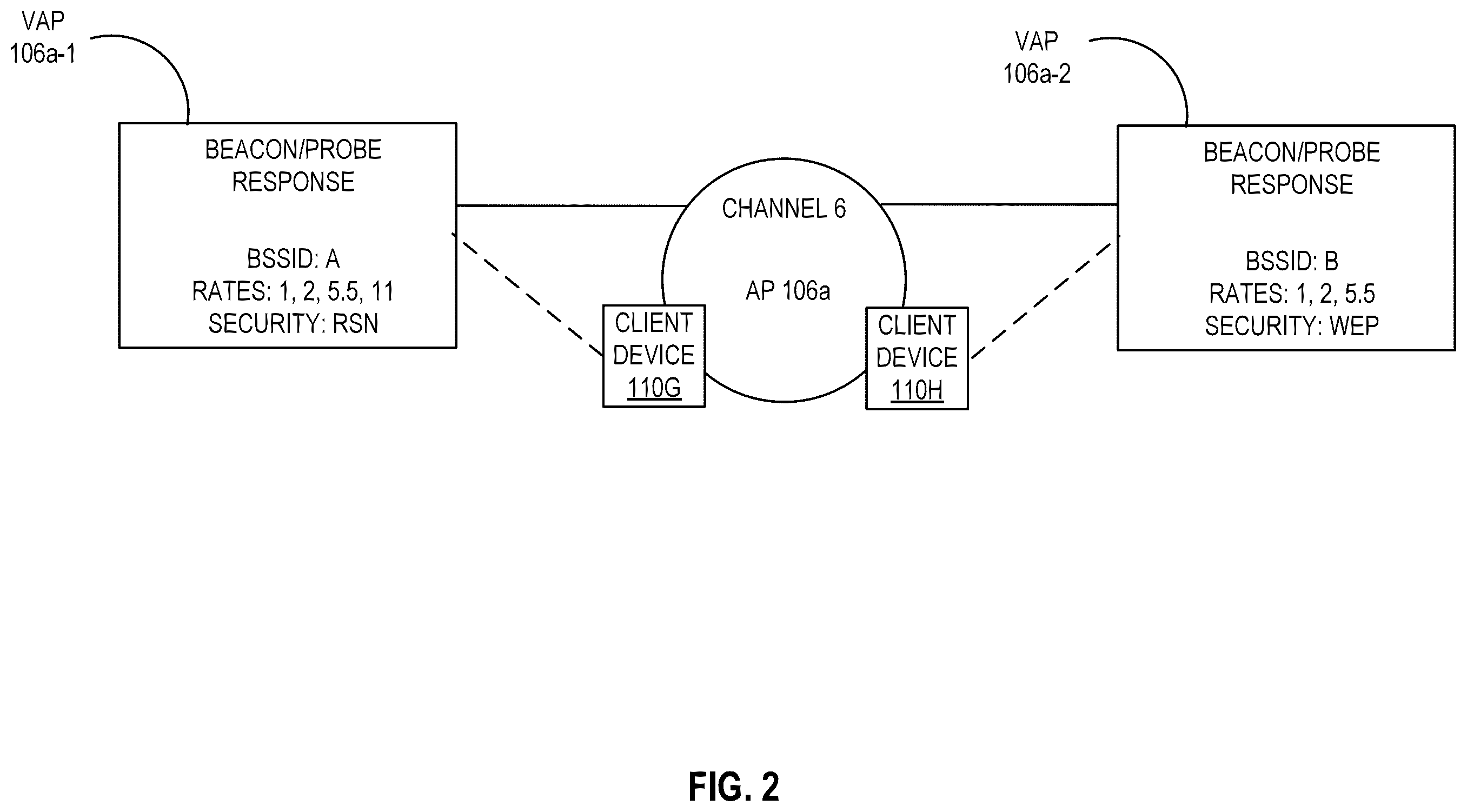 Patent US12375948 Figure 2 – Single physical access point based roaming test system
