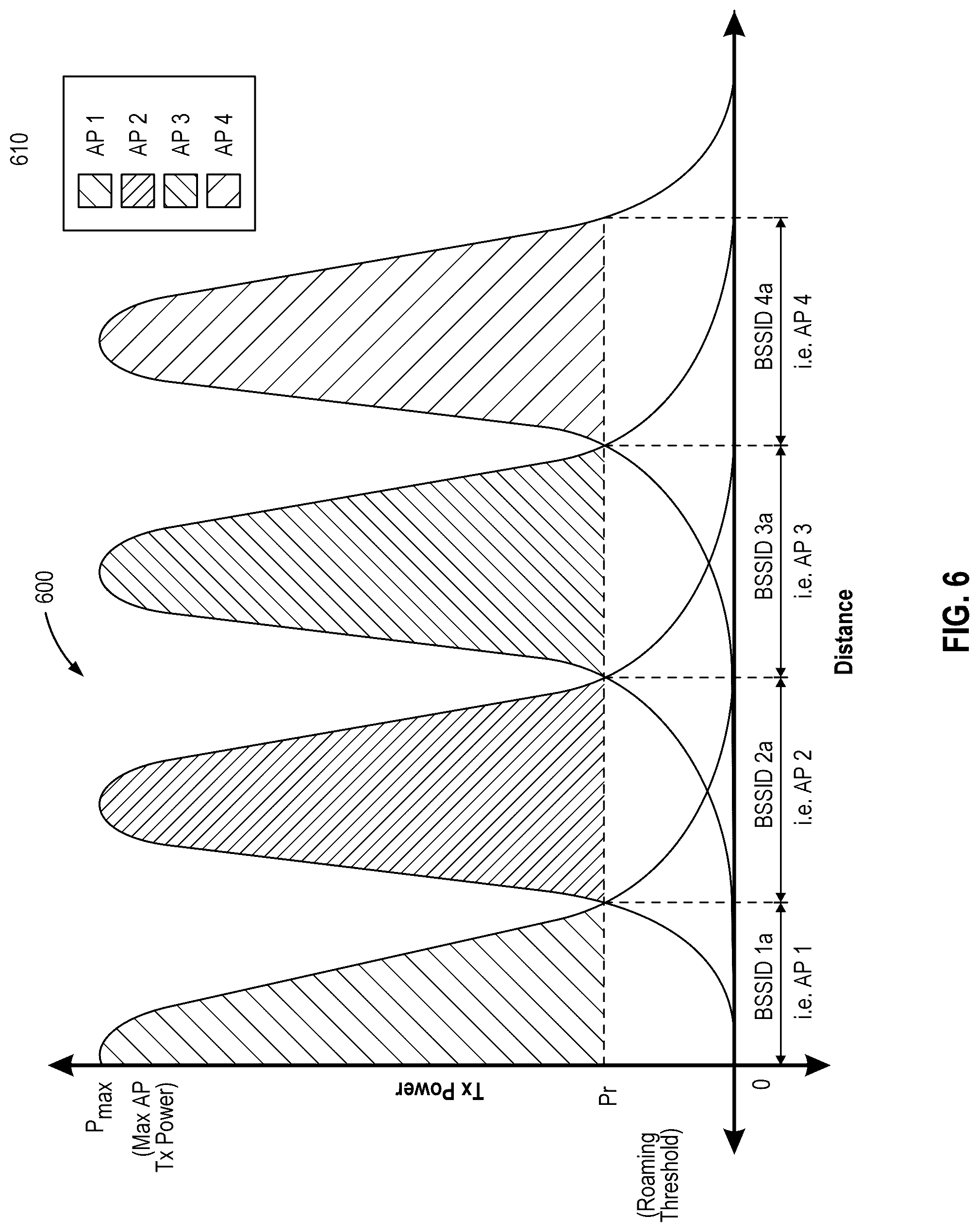 Patent US12375948 Figure 6 – Single physical access point based roaming test system