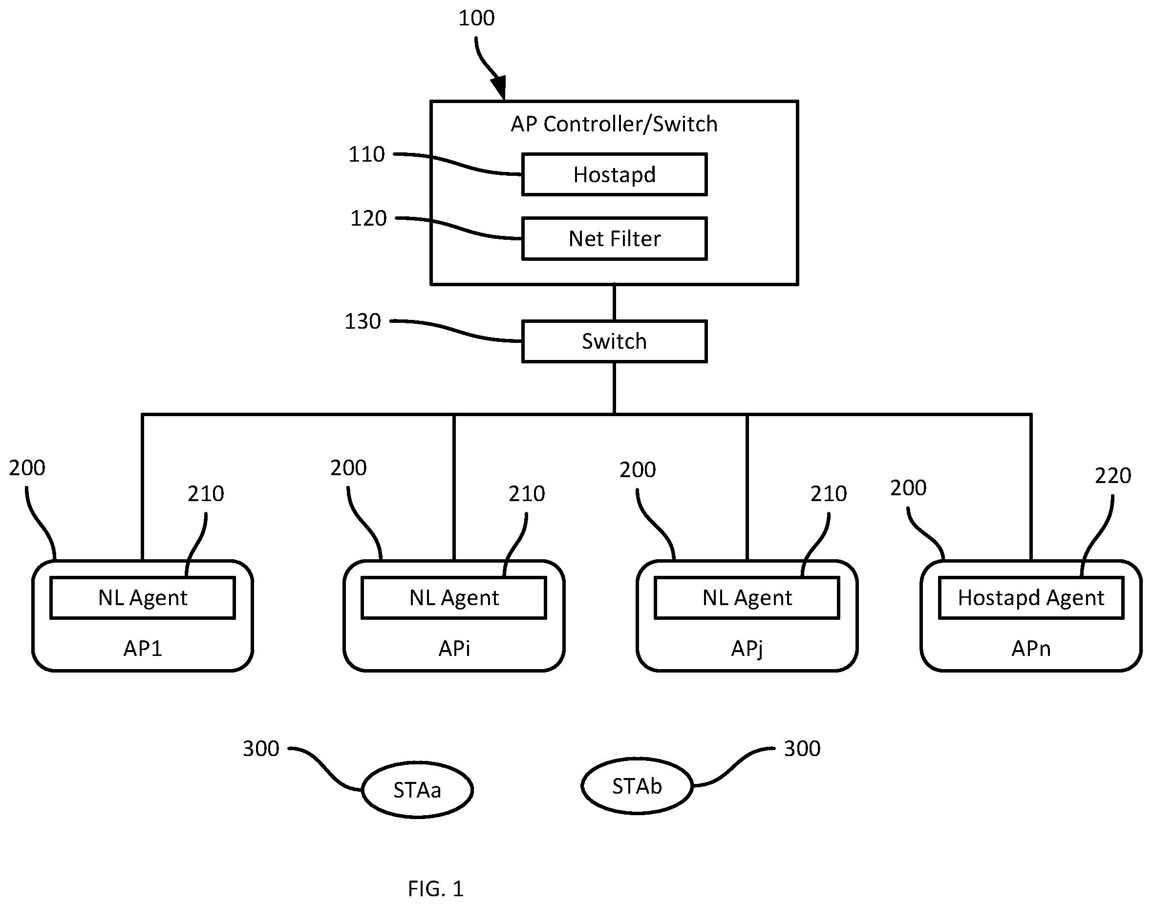 Patent US12375949 Figure 1 – System for seamless recovery of distributed access points in a wireless local area network