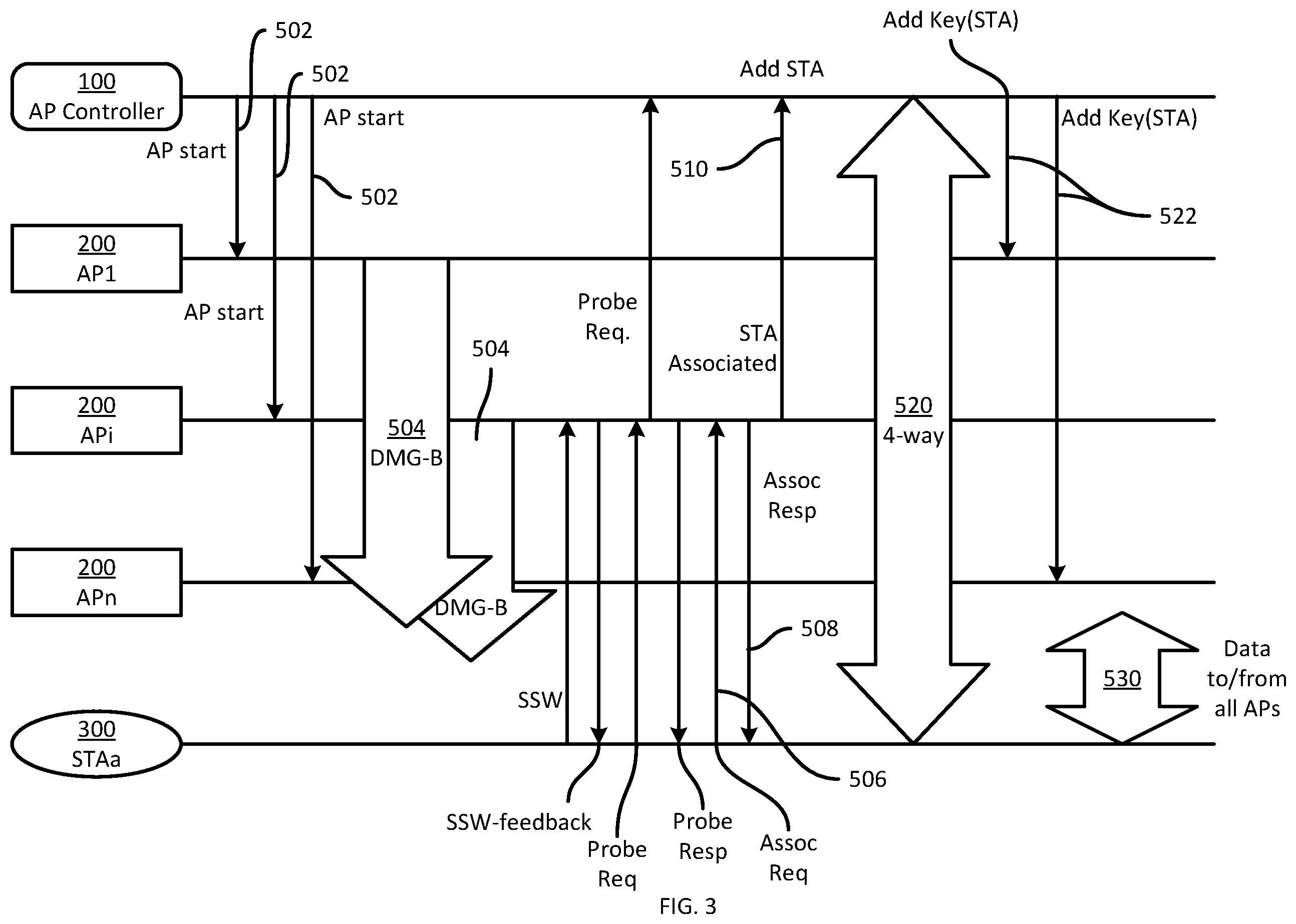 Patent US12375949 Figure 3 – System for seamless recovery of distributed access points in a wireless local area network