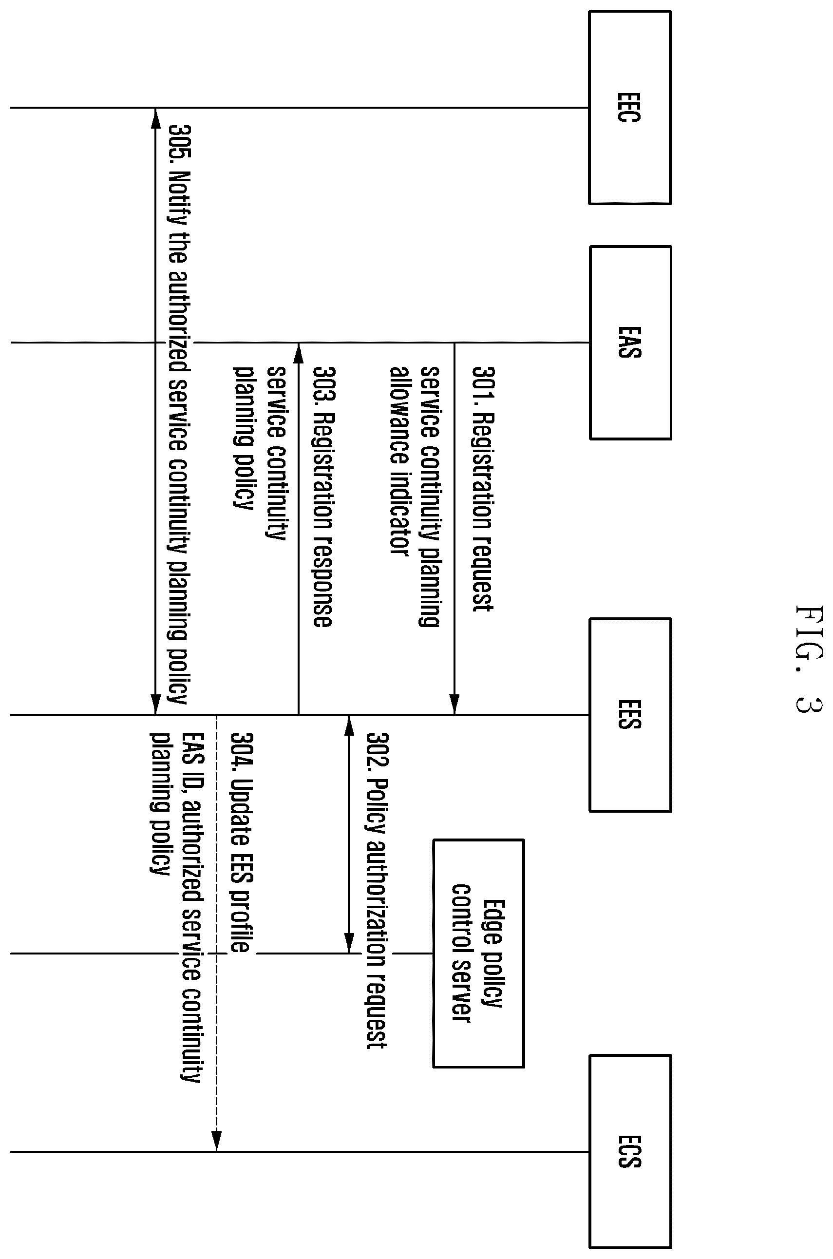 Patent US12375950 Figure 4 – Method and apparatus for supporting service continuity policy control