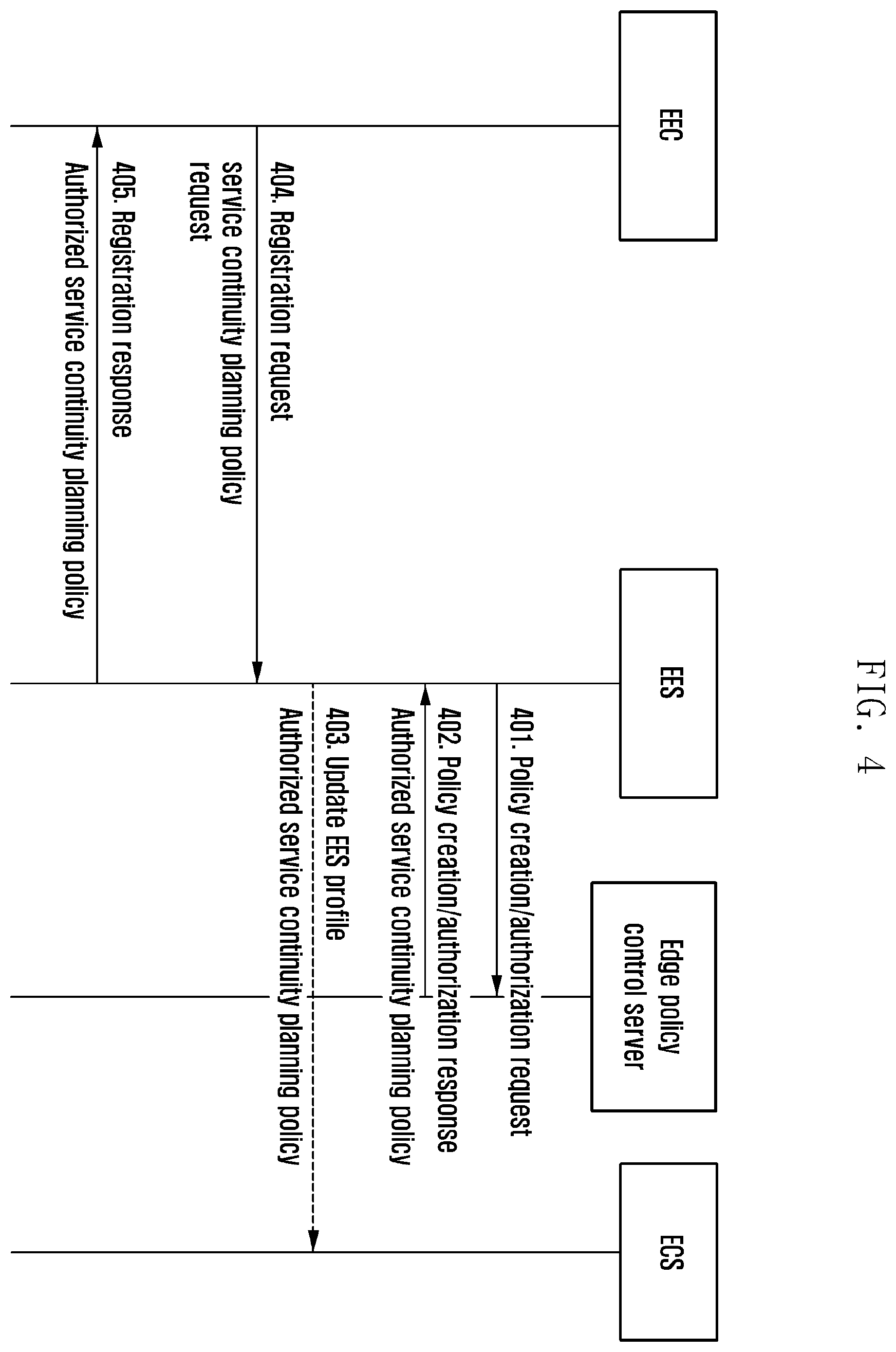 Patent US12375950 Figure 5 – Method and apparatus for supporting service continuity policy control