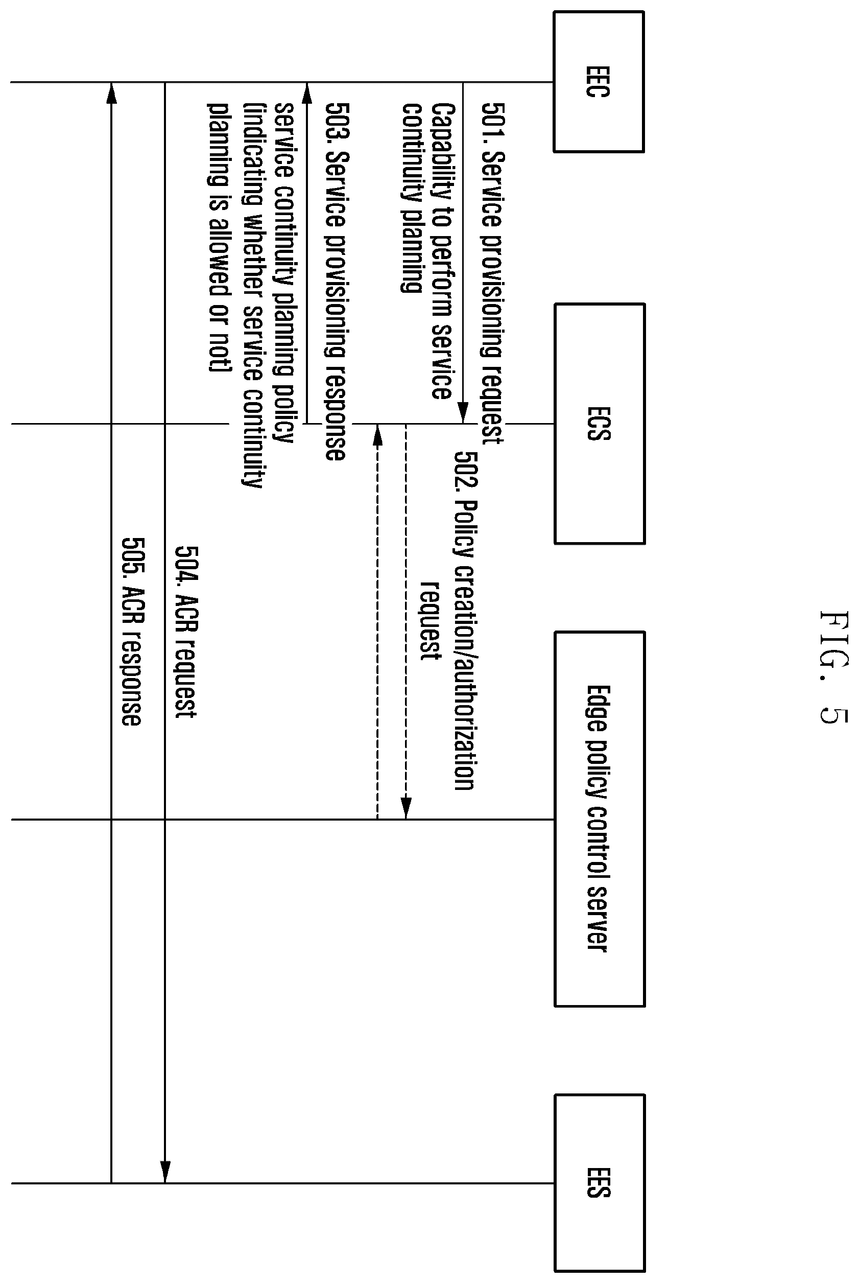 Patent US12375950 Figure 6 – Method and apparatus for supporting service continuity policy control