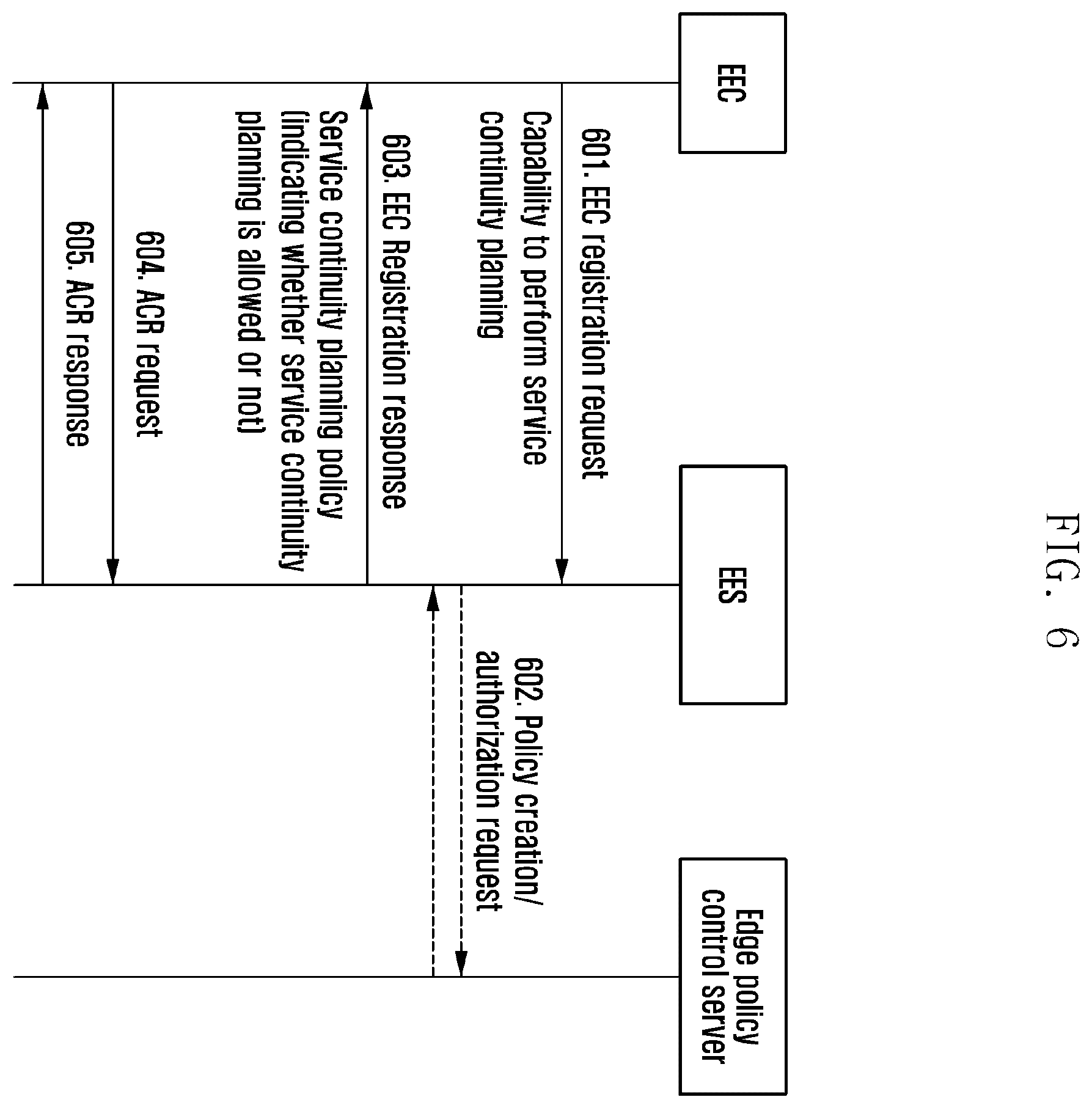 Patent US12375950 Figure 7 – Method and apparatus for supporting service continuity policy control