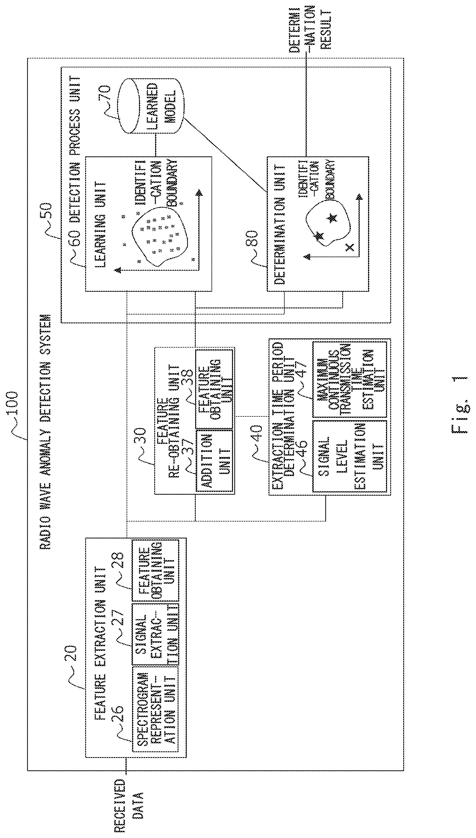 Patent US12375952 Figure 1 – Radio wave anomaly detection system, radio wave anomaly detection method, and non-transitory computer readable medium storing radio wave anomaly detection program