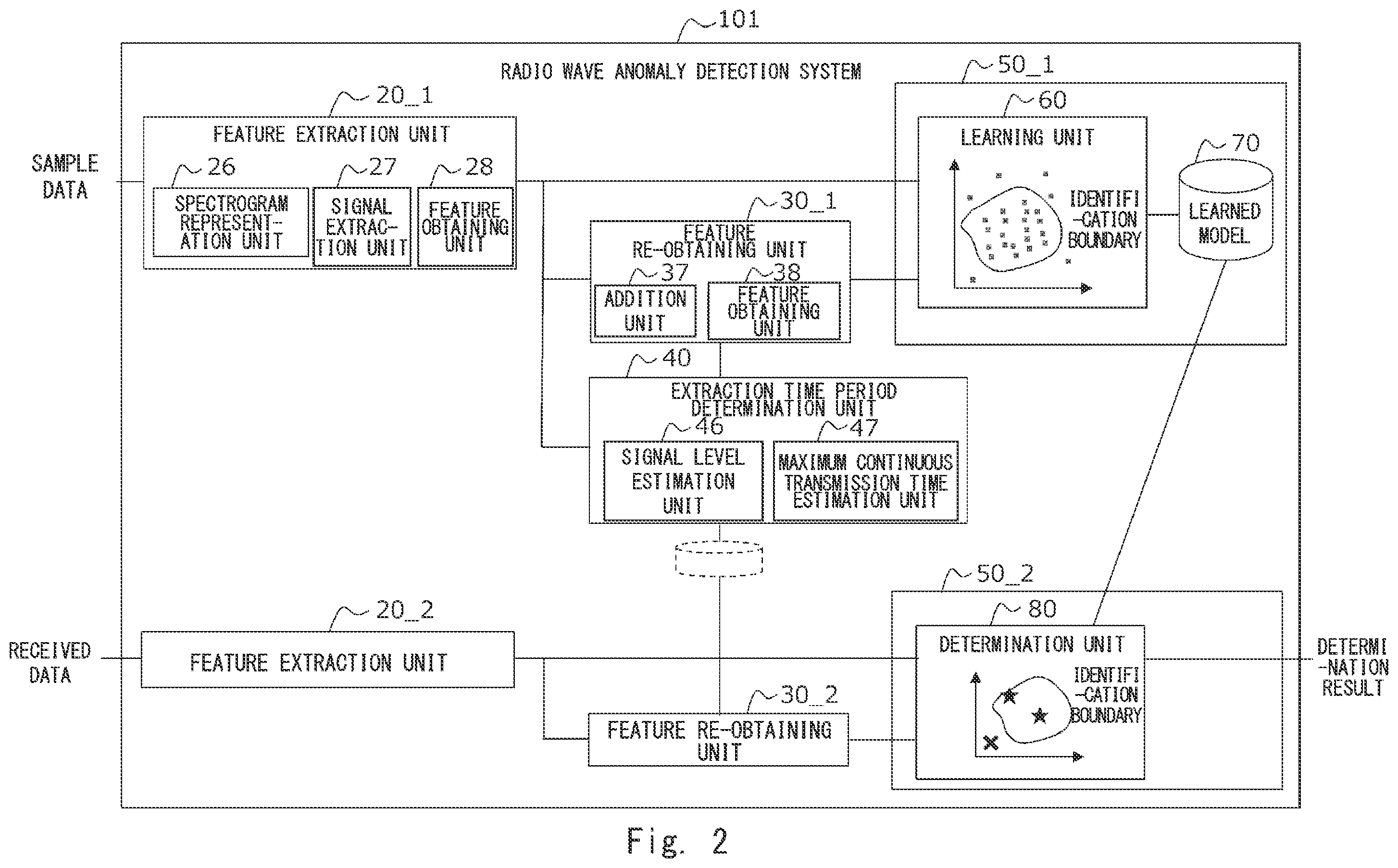 Patent US12375952 Figure 2 – Radio wave anomaly detection system, radio wave anomaly detection method, and non-transitory computer readable medium storing radio wave anomaly detection program