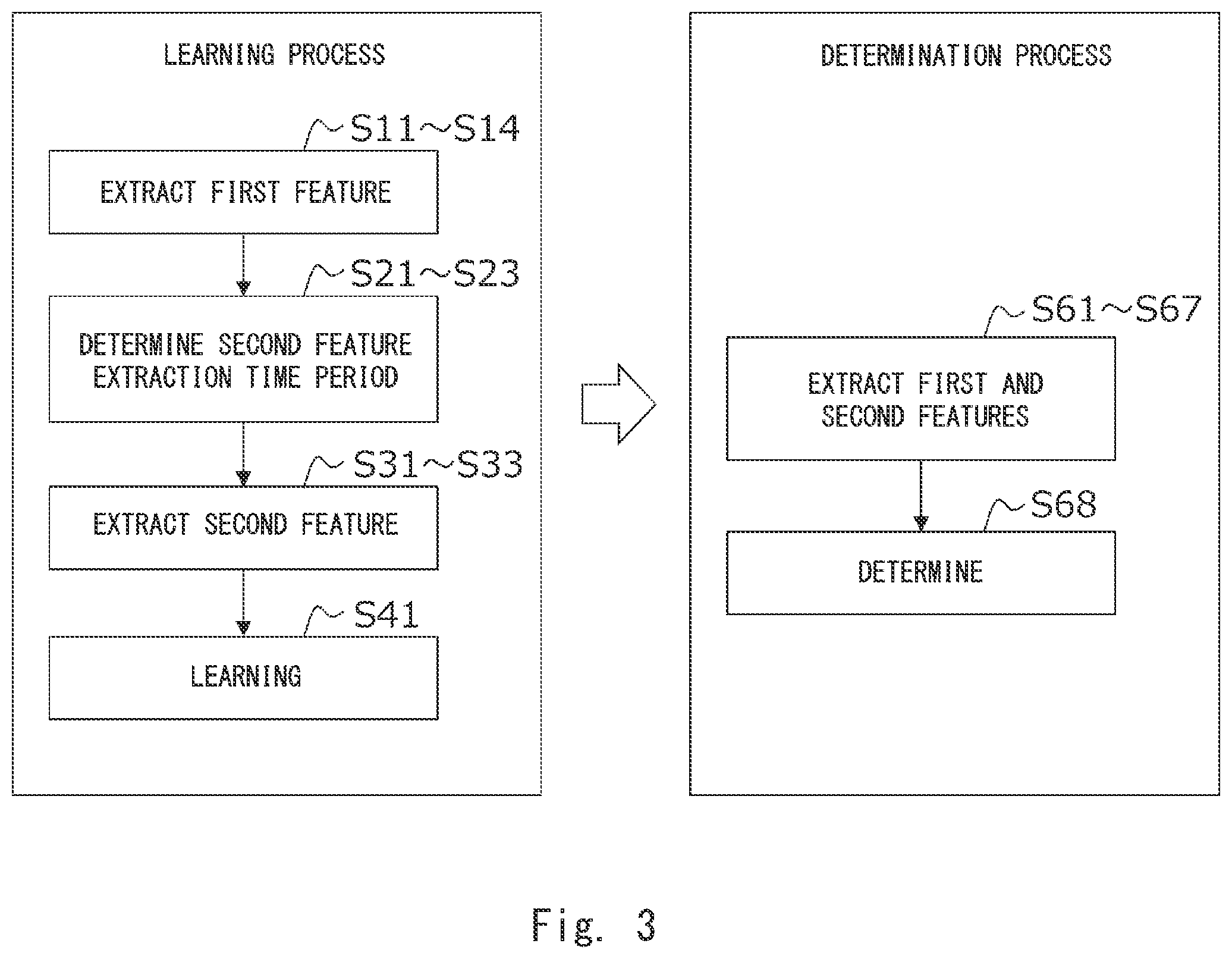 Patent US12375952 Figure 3 – Radio wave anomaly detection system, radio wave anomaly detection method, and non-transitory computer readable medium storing radio wave anomaly detection program