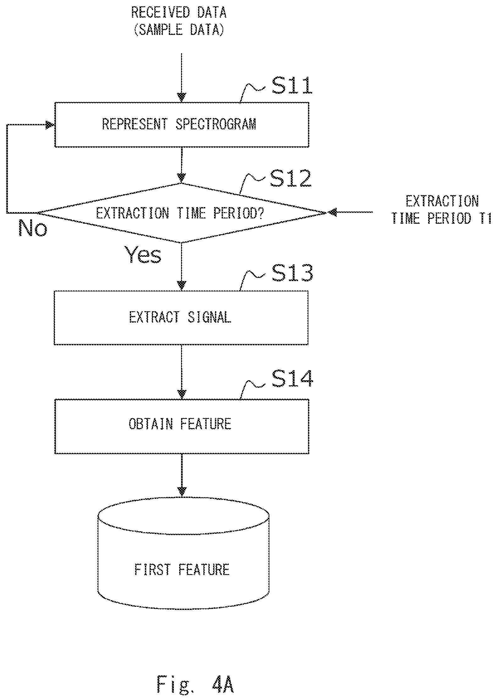 Patent US12375952 Figure 4 – Radio wave anomaly detection system, radio wave anomaly detection method, and non-transitory computer readable medium storing radio wave anomaly detection program