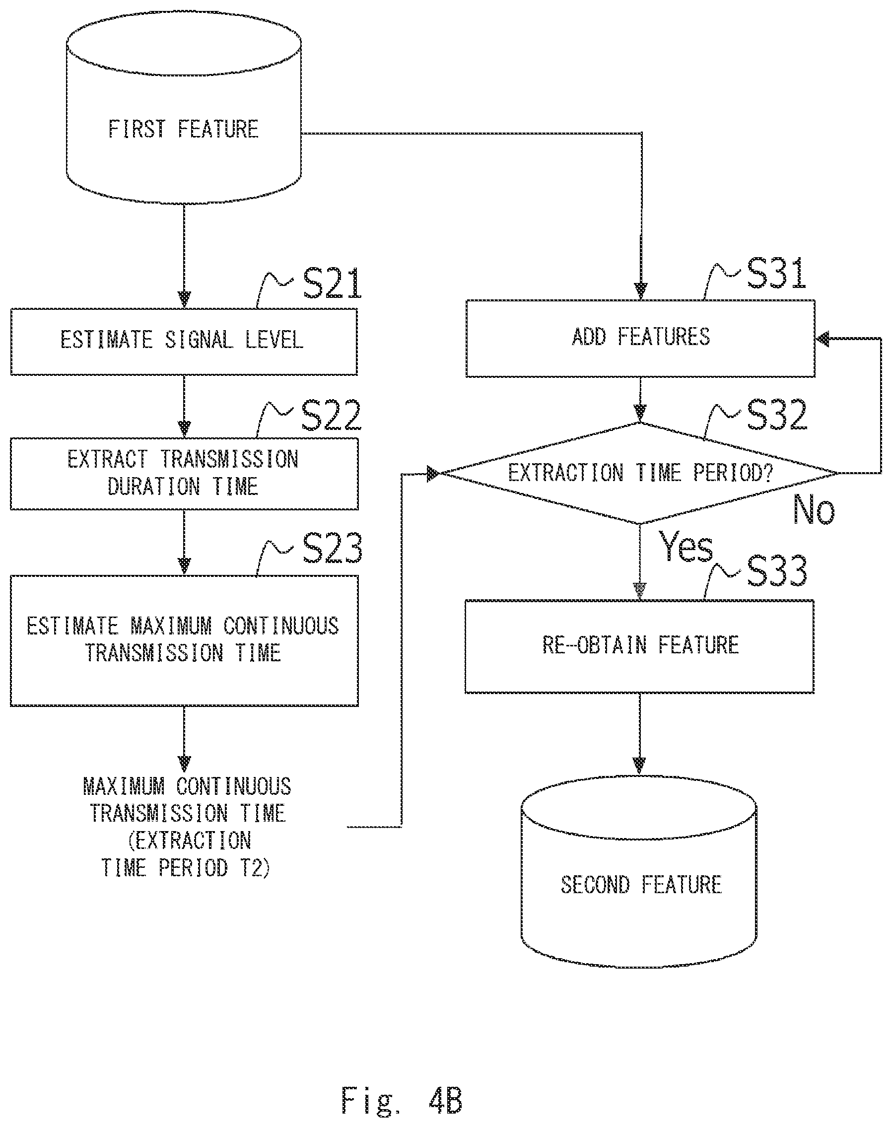 Patent US12375952 Figure 5 – Radio wave anomaly detection system, radio wave anomaly detection method, and non-transitory computer readable medium storing radio wave anomaly detection program
