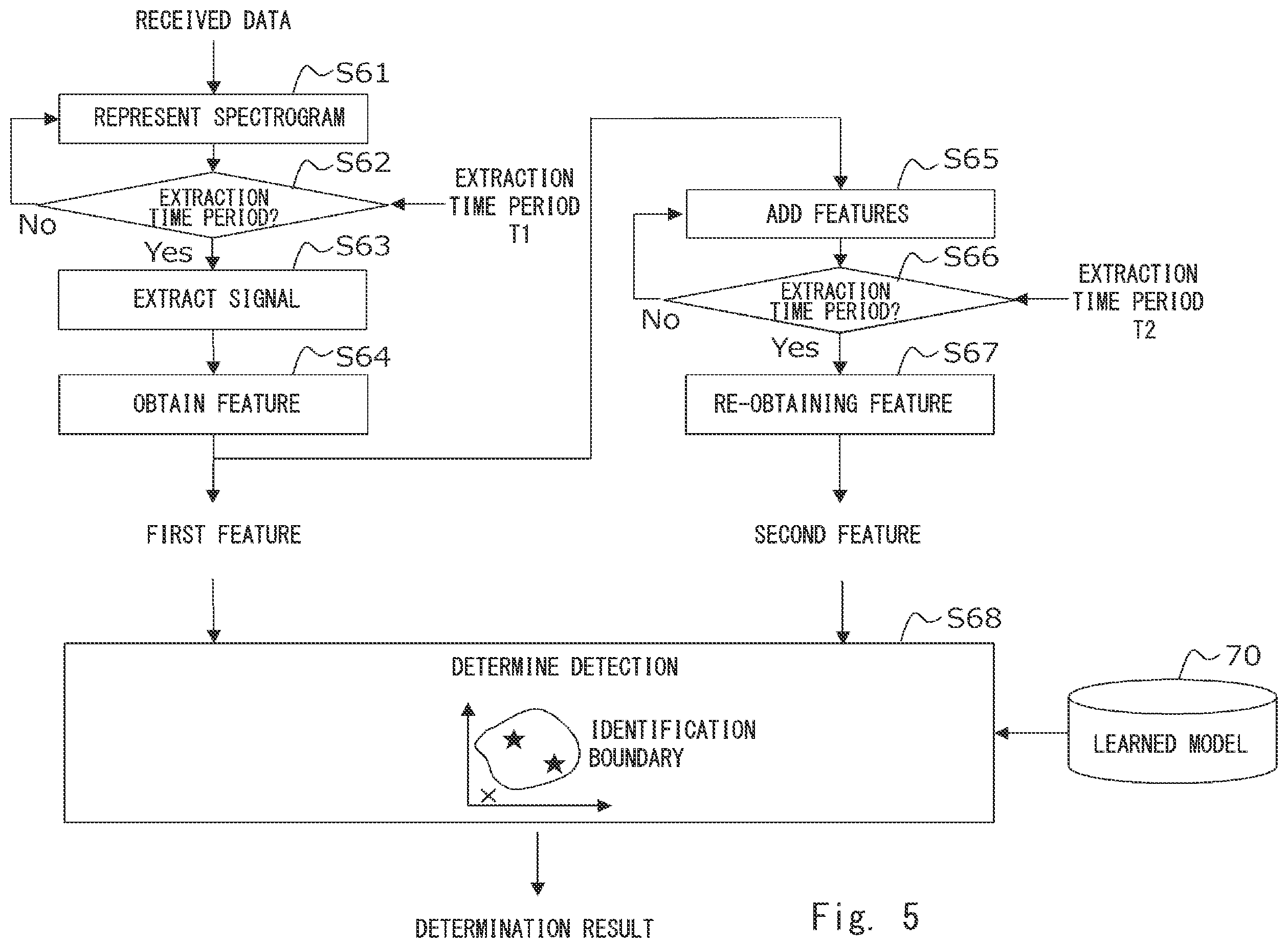 Patent US12375952 Figure 7 – Radio wave anomaly detection system, radio wave anomaly detection method, and non-transitory computer readable medium storing radio wave anomaly detection program