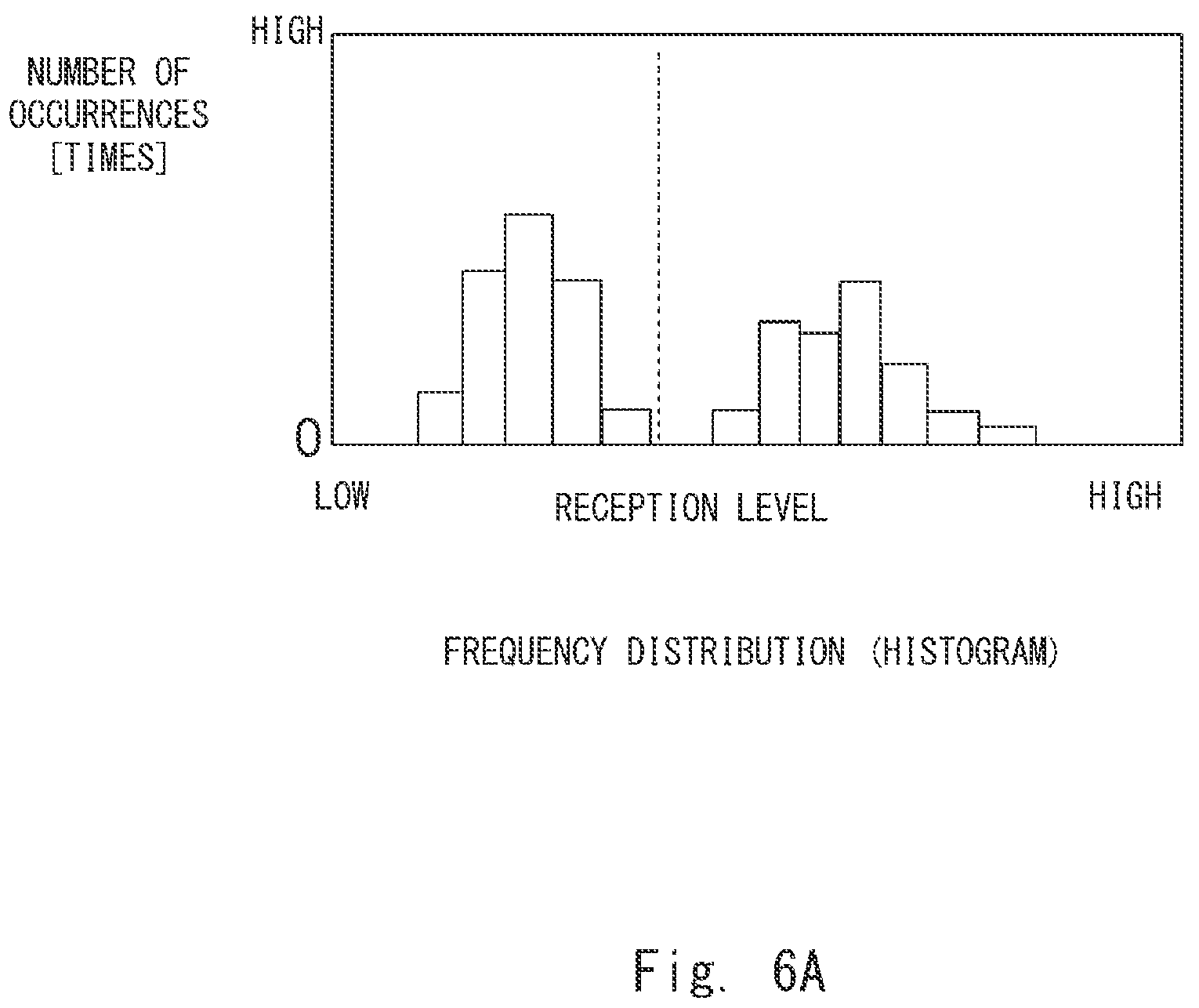 Patent US12375952 Figure 8 – Radio wave anomaly detection system, radio wave anomaly detection method, and non-transitory computer readable medium storing radio wave anomaly detection program