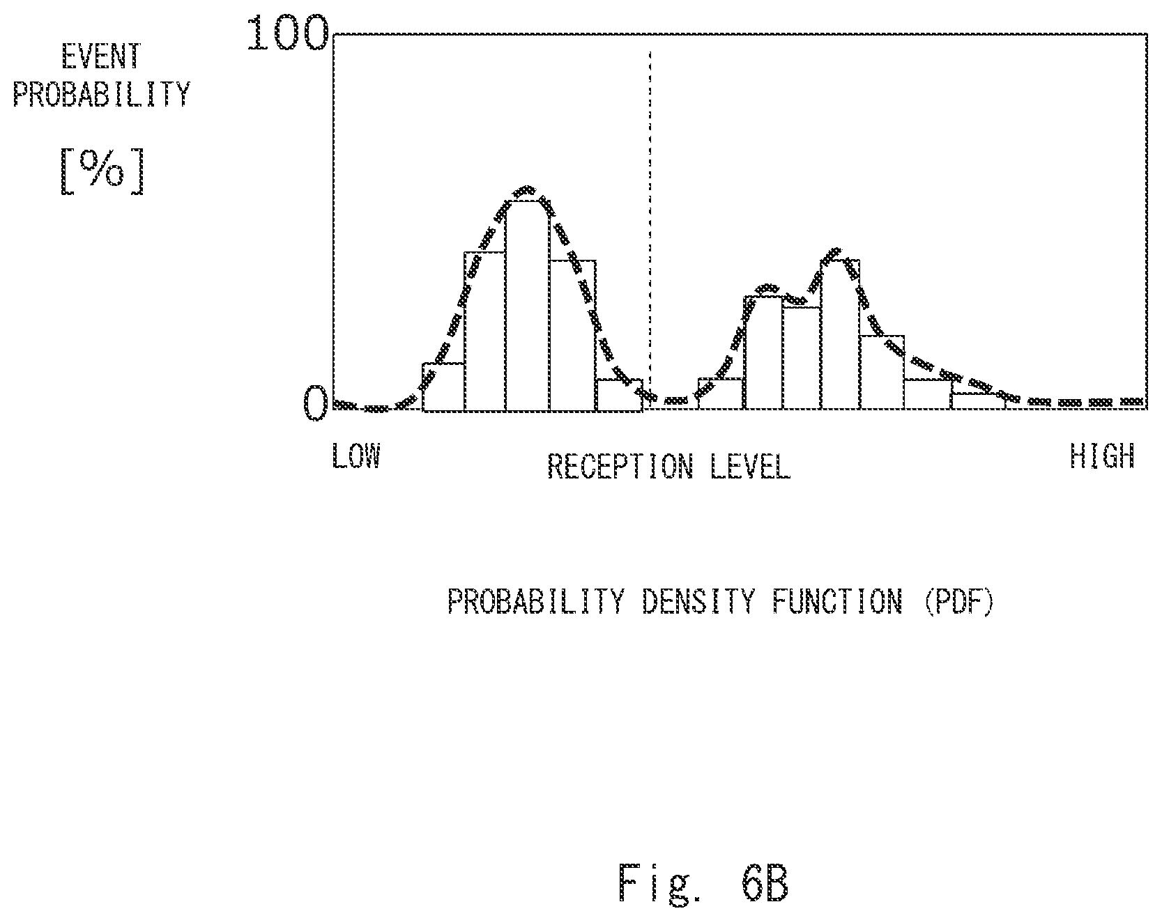 Patent US12375952 Figure 9 – Radio wave anomaly detection system, radio wave anomaly detection method, and non-transitory computer readable medium storing radio wave anomaly detection program