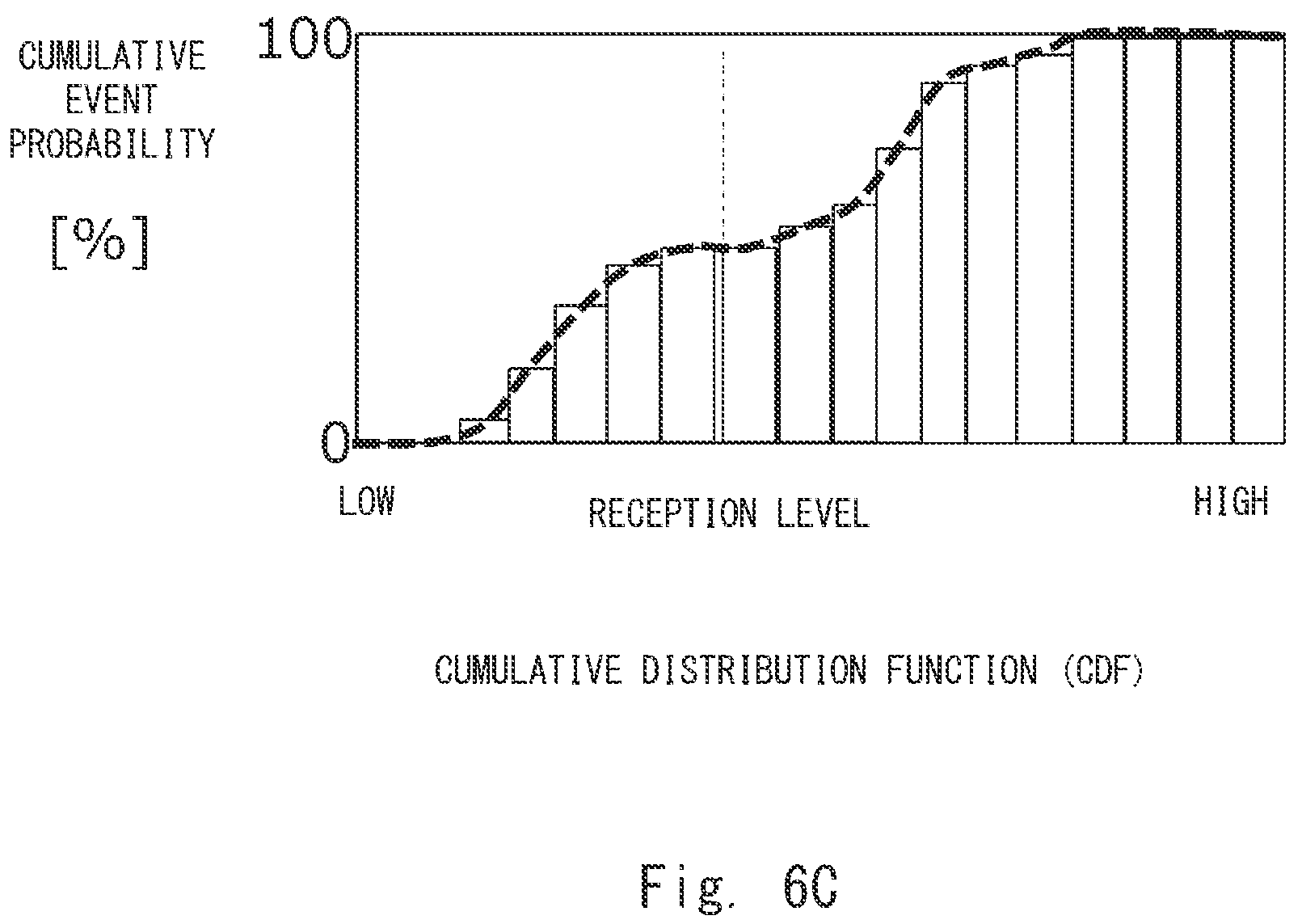 Patent US12375952 Figure 10 – Radio wave anomaly detection system, radio wave anomaly detection method, and non-transitory computer readable medium storing radio wave anomaly detection program