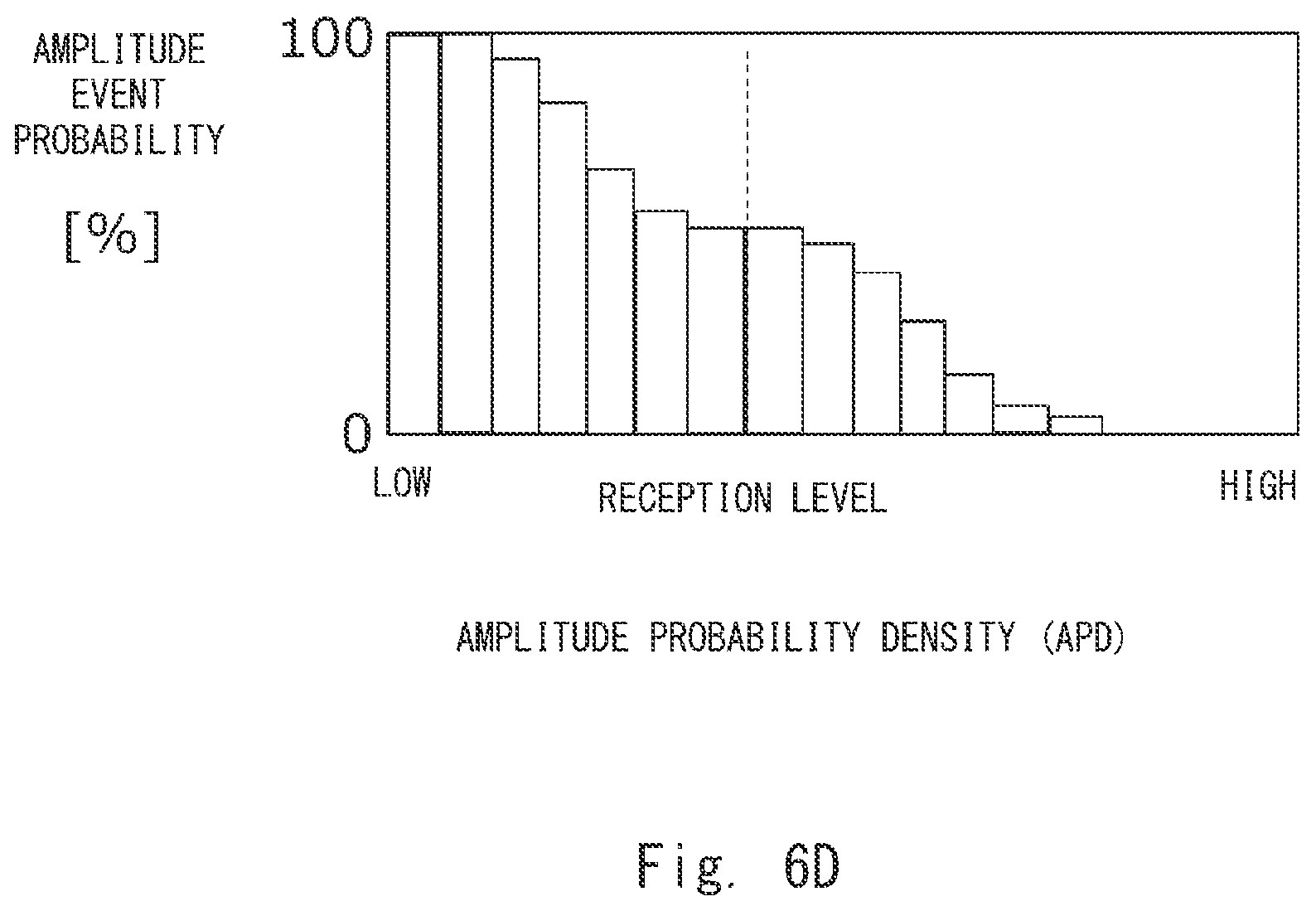 Patent US12375952 Figure 11 – Radio wave anomaly detection system, radio wave anomaly detection method, and non-transitory computer readable medium storing radio wave anomaly detection program