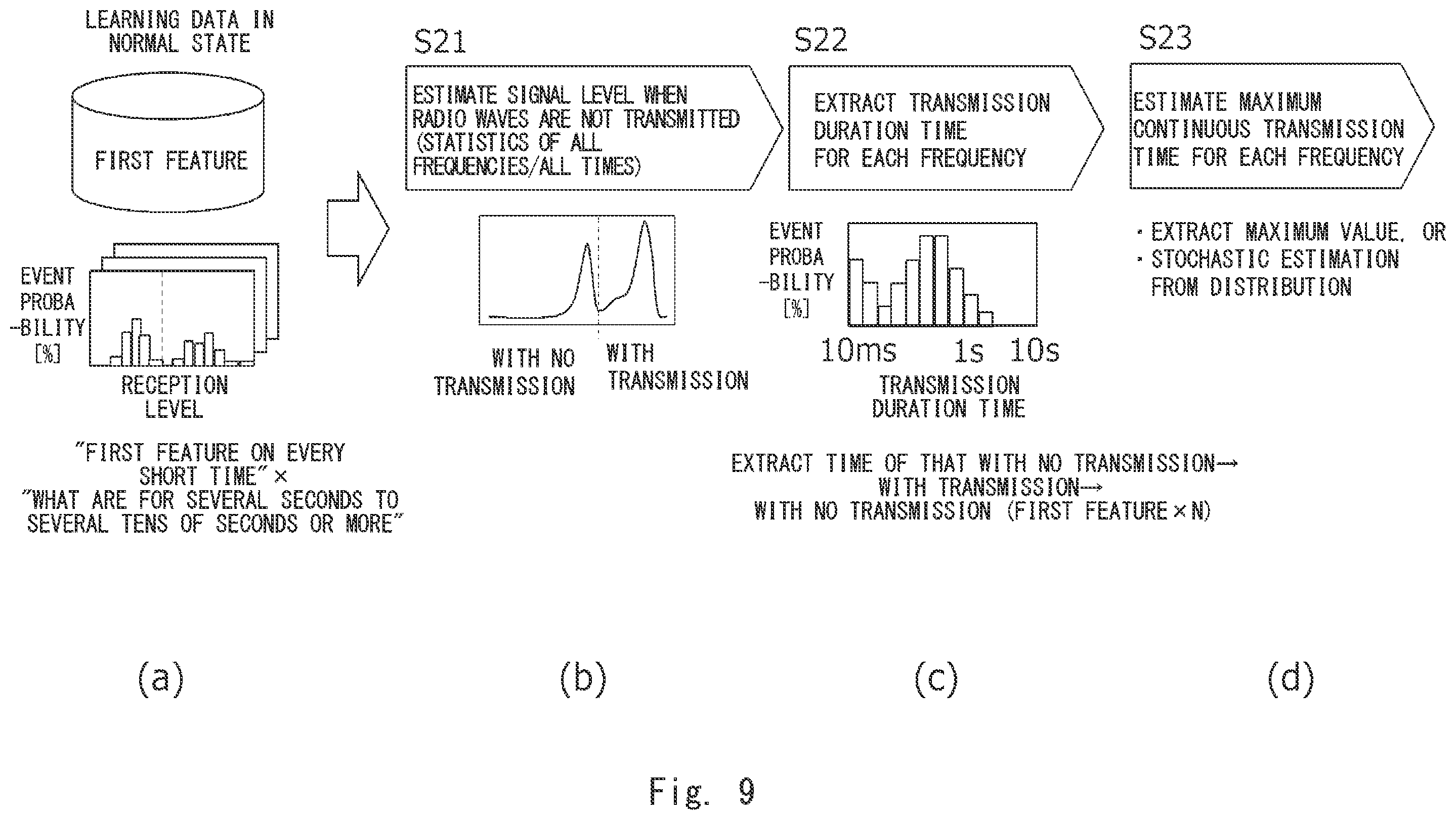 Patent US12375952 Figure 14 – Radio wave anomaly detection system, radio wave anomaly detection method, and non-transitory computer readable medium storing radio wave anomaly detection program