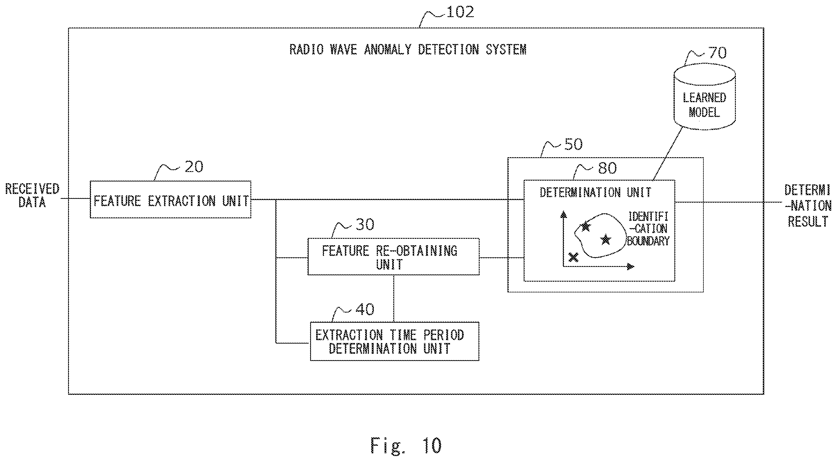 Patent US12375952 Figure 15 – Radio wave anomaly detection system, radio wave anomaly detection method, and non-transitory computer readable medium storing radio wave anomaly detection program