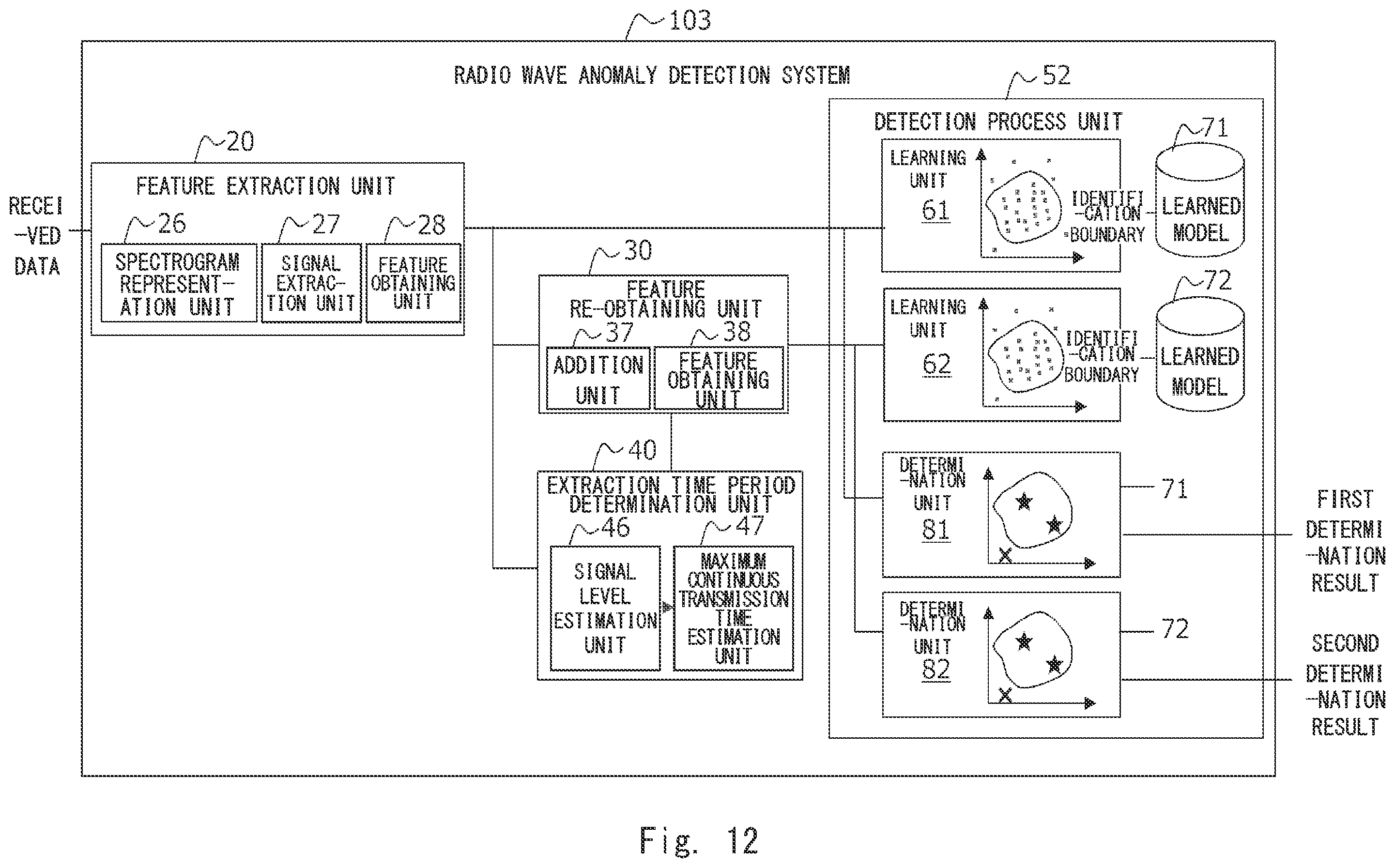 Patent US12375952 Figure 17 – Radio wave anomaly detection system, radio wave anomaly detection method, and non-transitory computer readable medium storing radio wave anomaly detection program