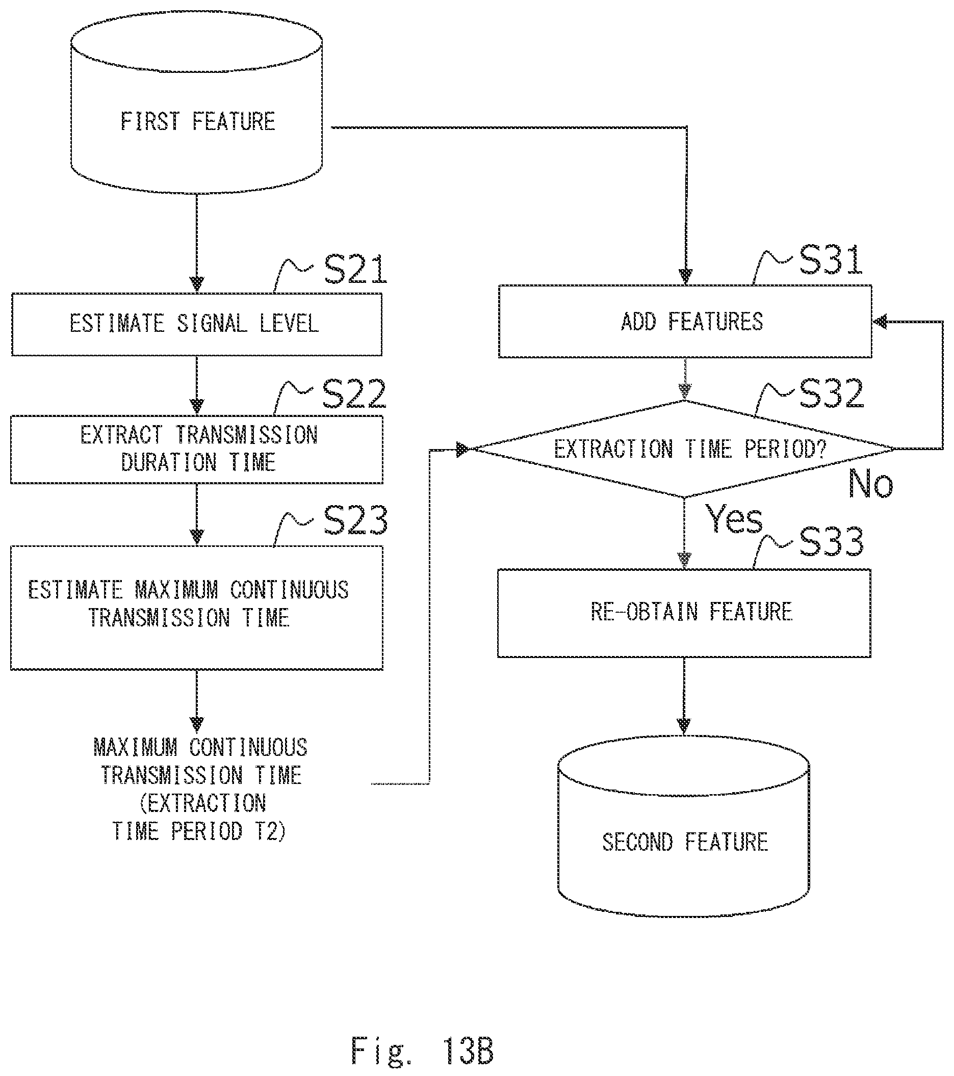Patent US12375952 Figure 19 – Radio wave anomaly detection system, radio wave anomaly detection method, and non-transitory computer readable medium storing radio wave anomaly detection program