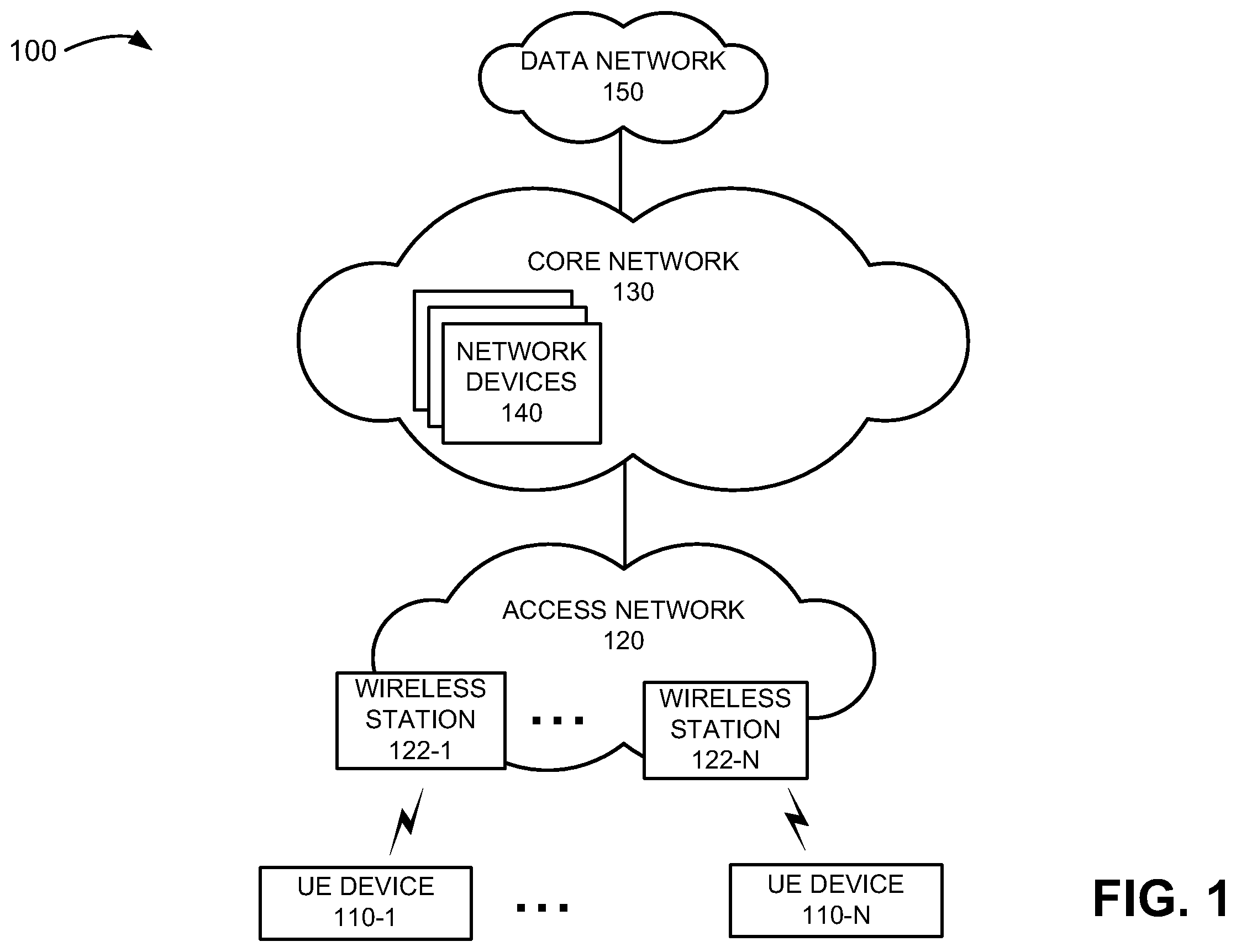 Patent US12375953 Figure 1 – Systems and methods for obtaining data for network analytics from a non-3GPP interworking function