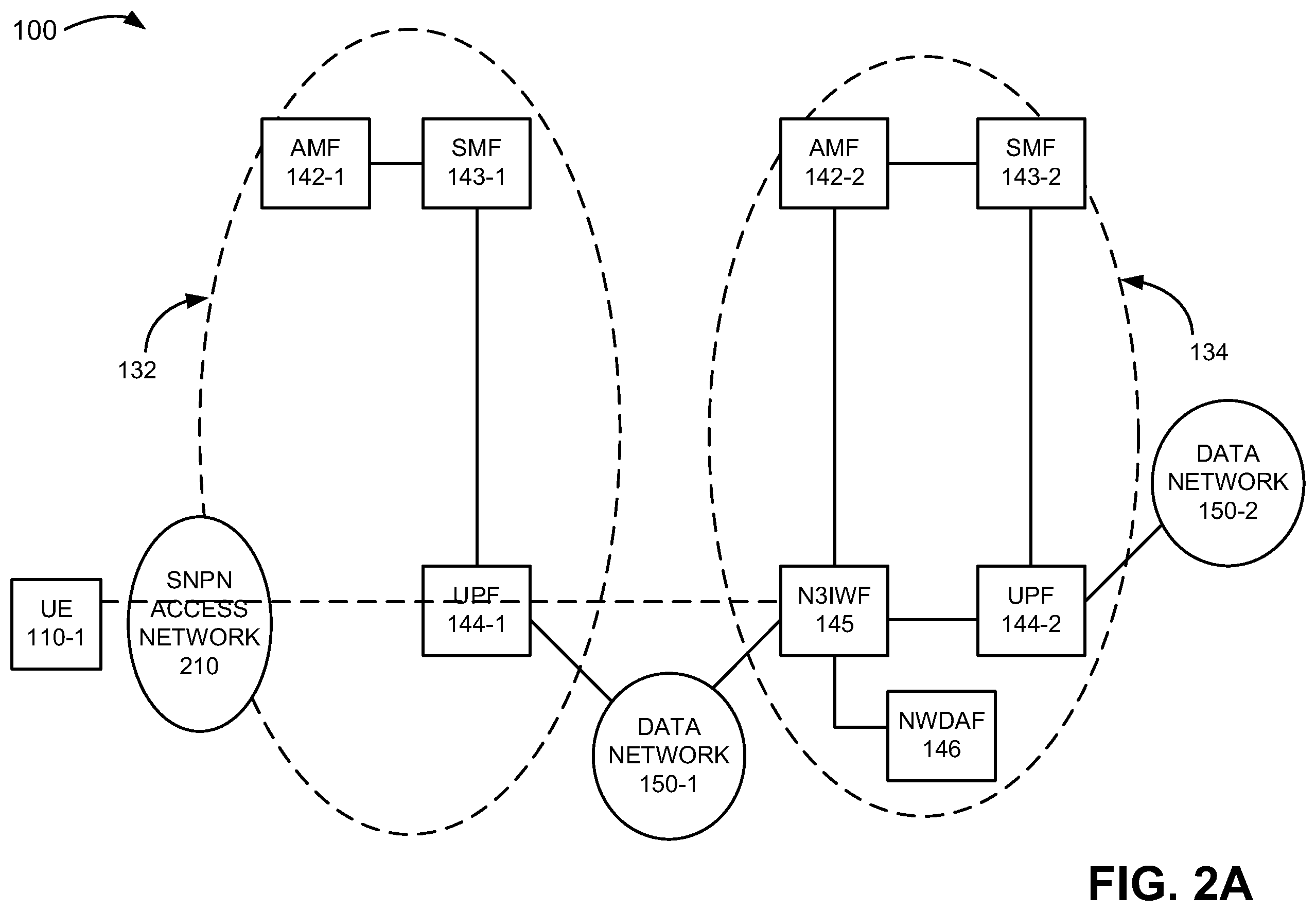 Patent US12375953 Figure 2 – Systems and methods for obtaining data for network analytics from a non-3GPP interworking function