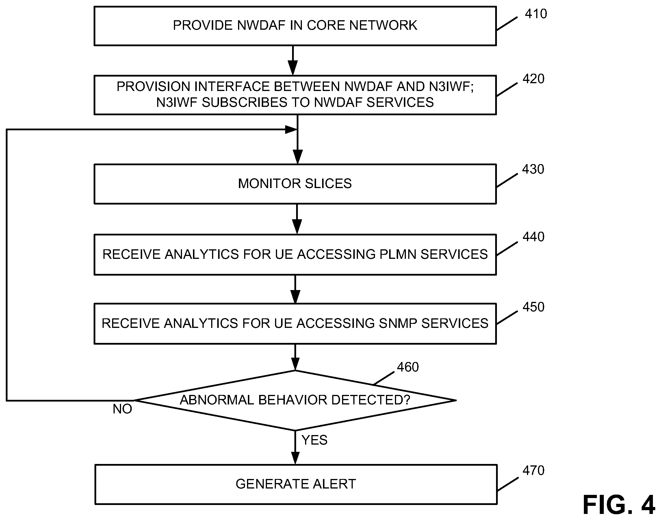 Patent US12375953 Figure 5 – Systems and methods for obtaining data for network analytics from a non-3GPP interworking function
