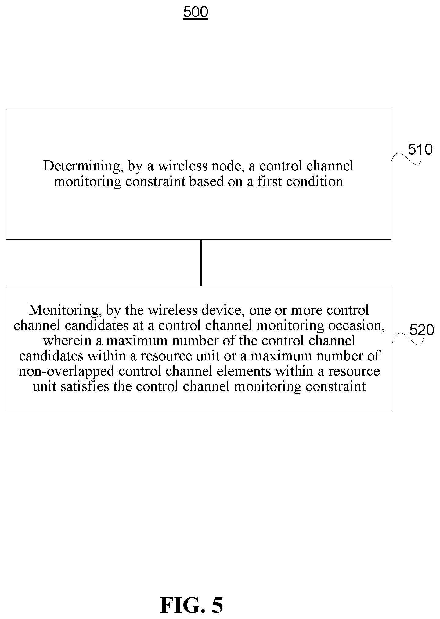 Patent US12375957 Figure 5 – Control channel constraint of wireless devices
