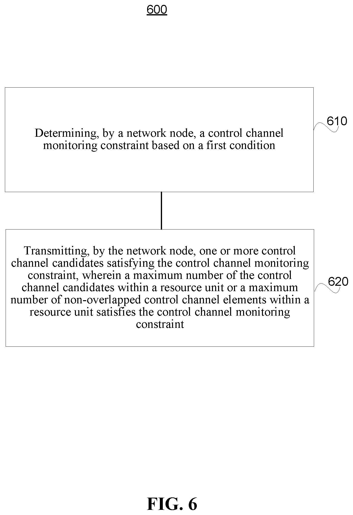 Patent US12375957 Figure 6 – Control channel constraint of wireless devices