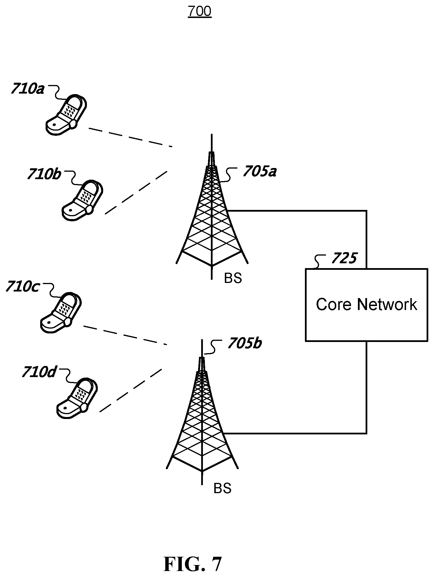 Patent US12375957 Figure 7 – Control channel constraint of wireless devices