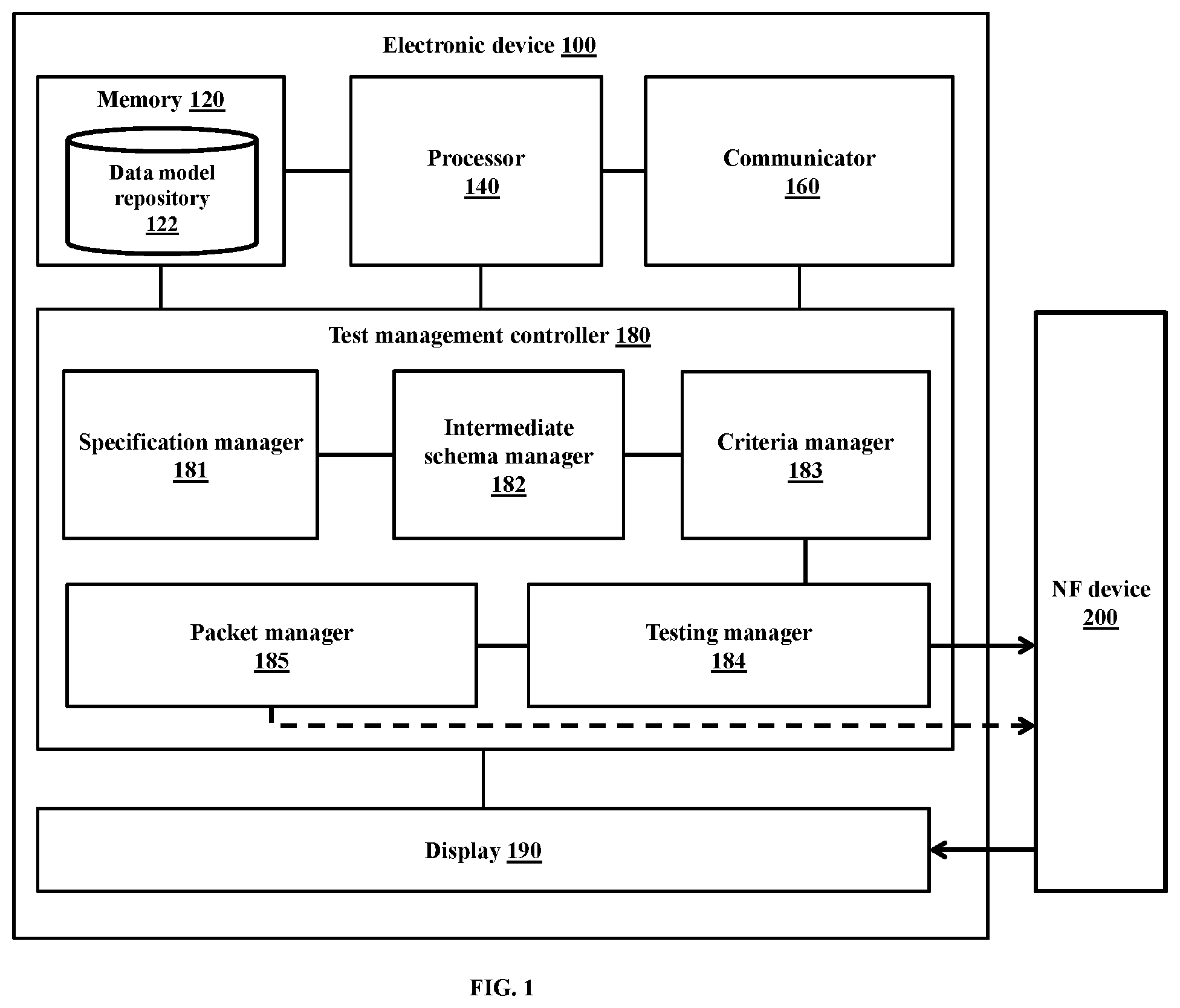 Patent US12375958 Figure 1 – Generating test cases to test NF device in wireless network