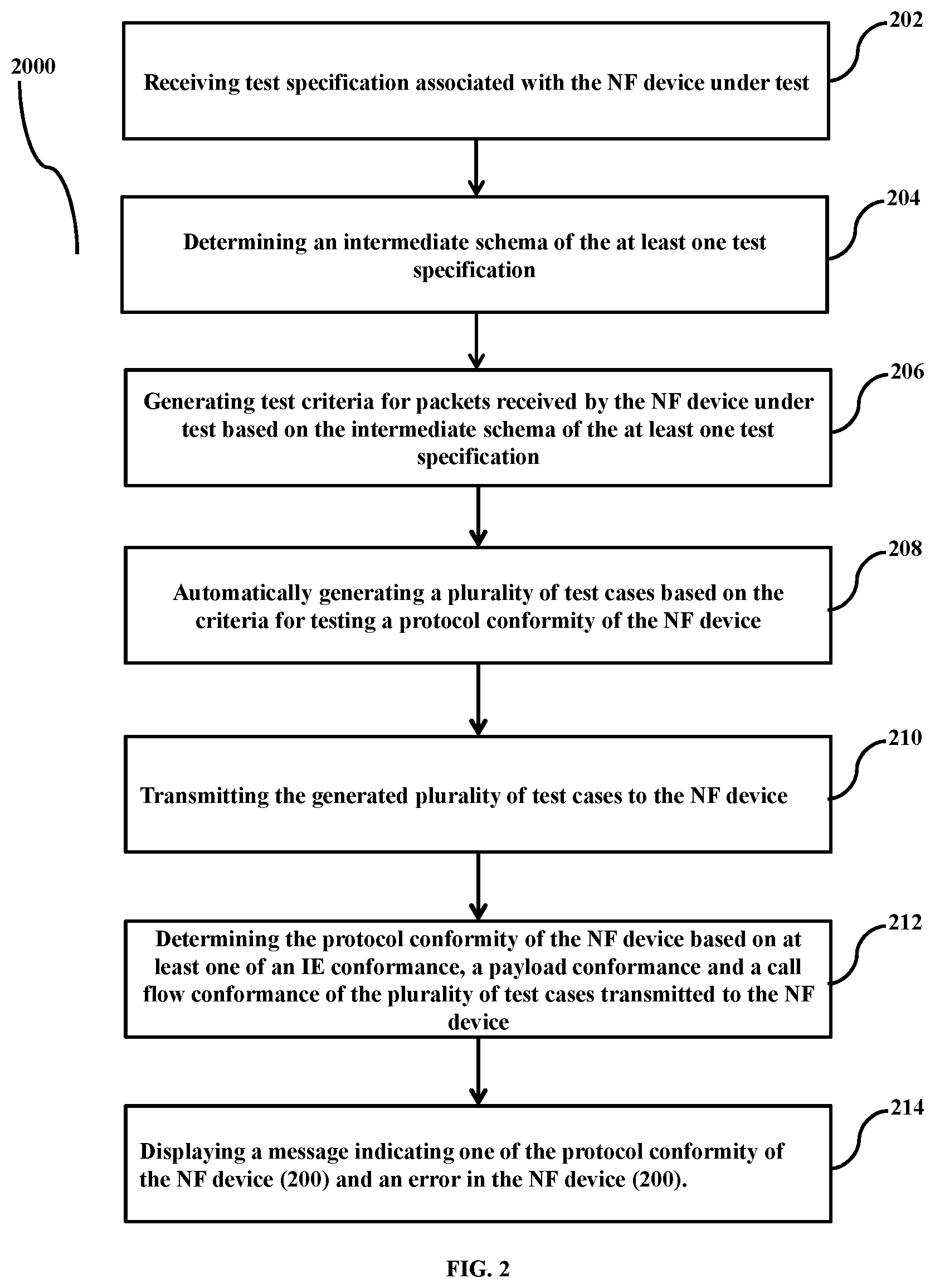 Patent US12375958 Figure 2 – Generating test cases to test NF device in wireless network