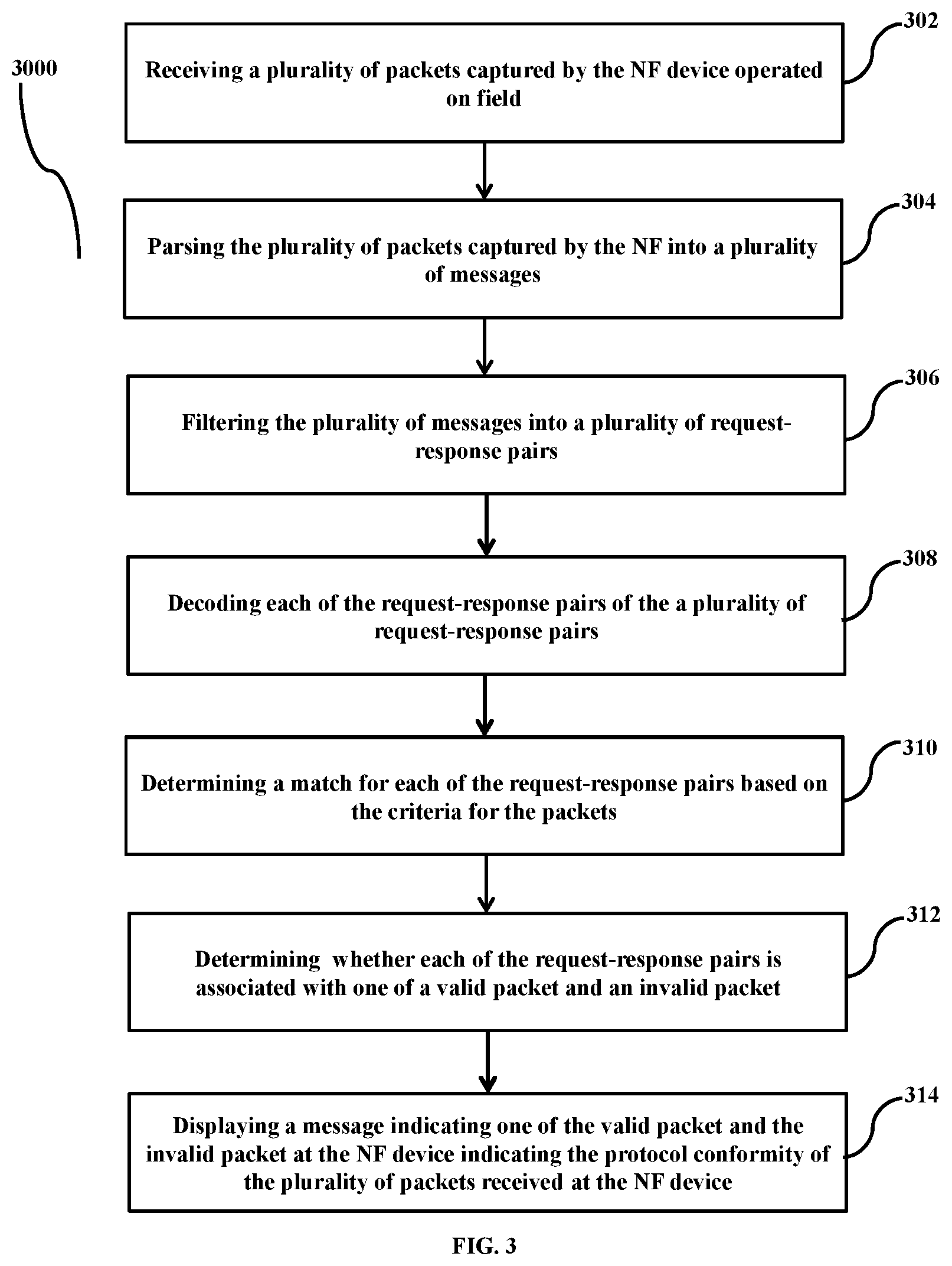 Patent US12375958 Figure 3 – Generating test cases to test NF device in wireless network