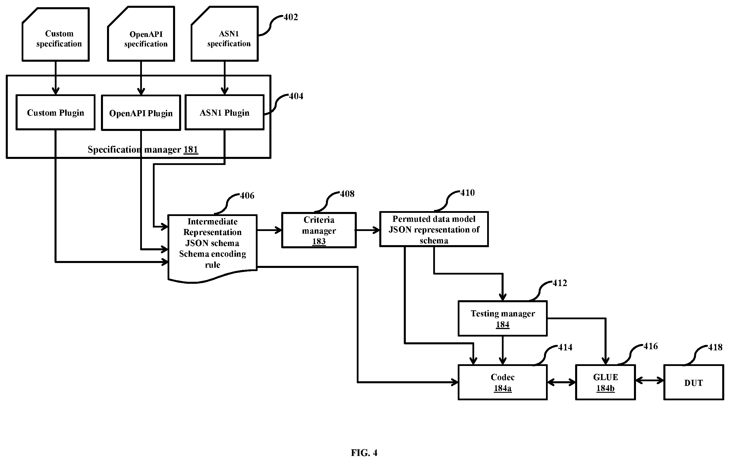 Patent US12375958 Figure 4 – Generating test cases to test NF device in wireless network