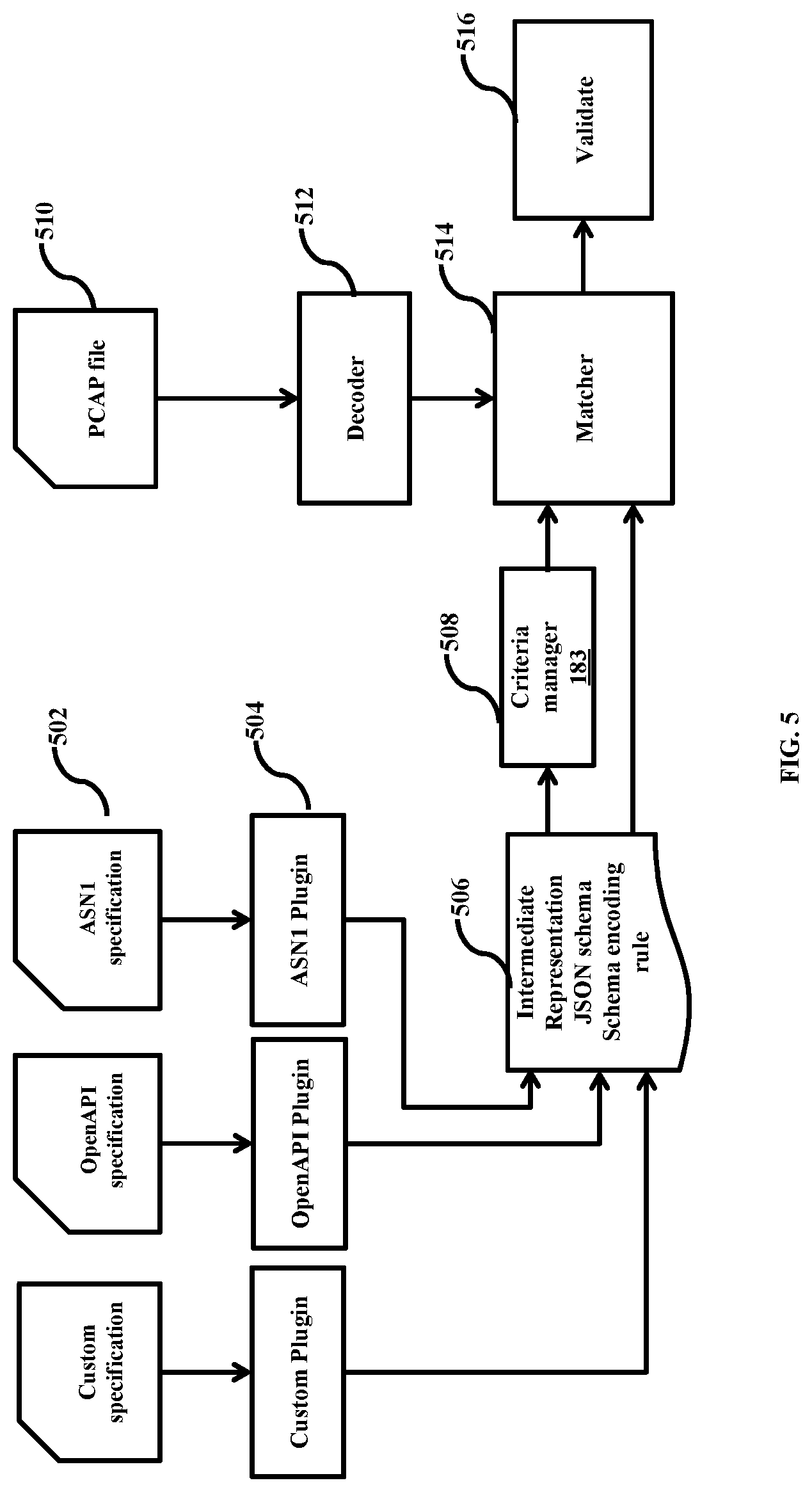Patent US12375958 Figure 5 – Generating test cases to test NF device in wireless network