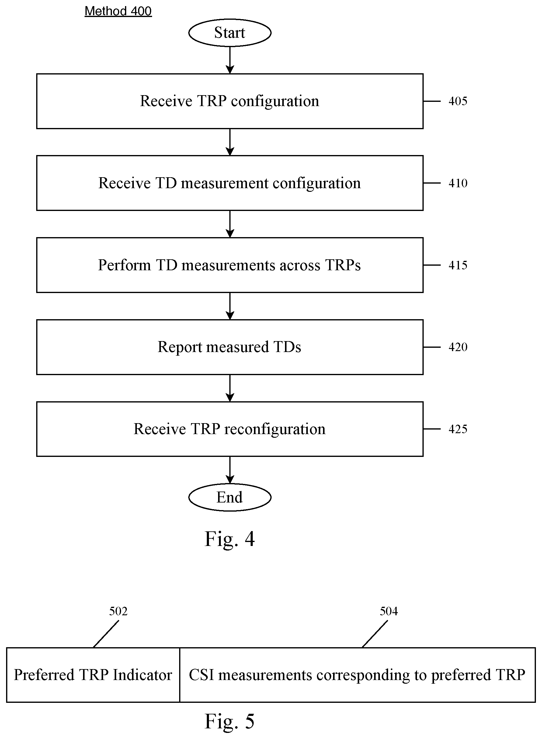 Patent US12375959 Figure 4 – Transmission and reception point configuration