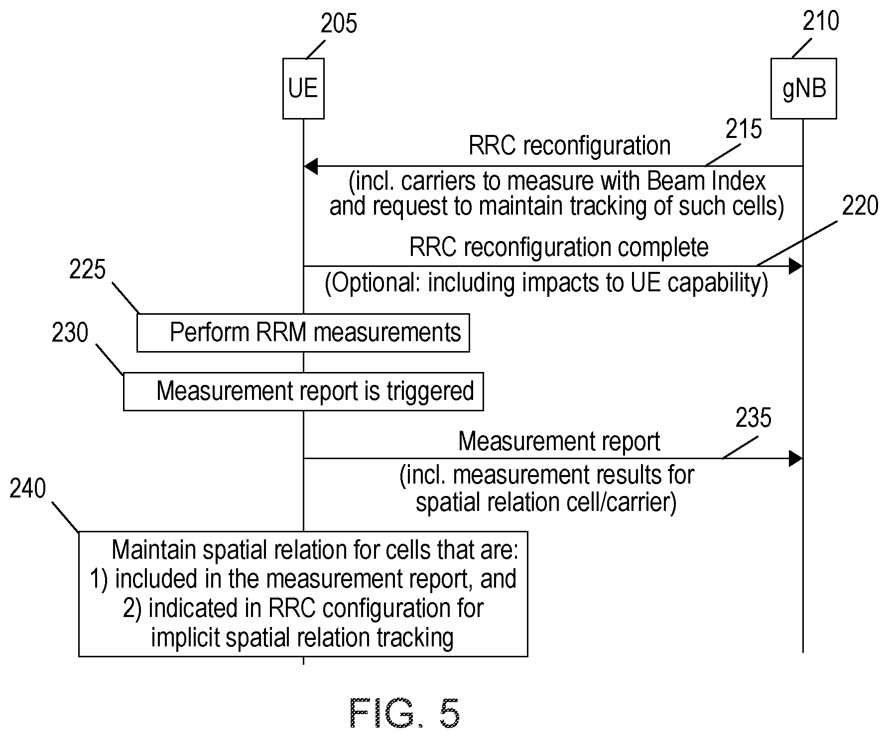 Patent US12375960 Figure 9 – Beam tracking for reduced latency